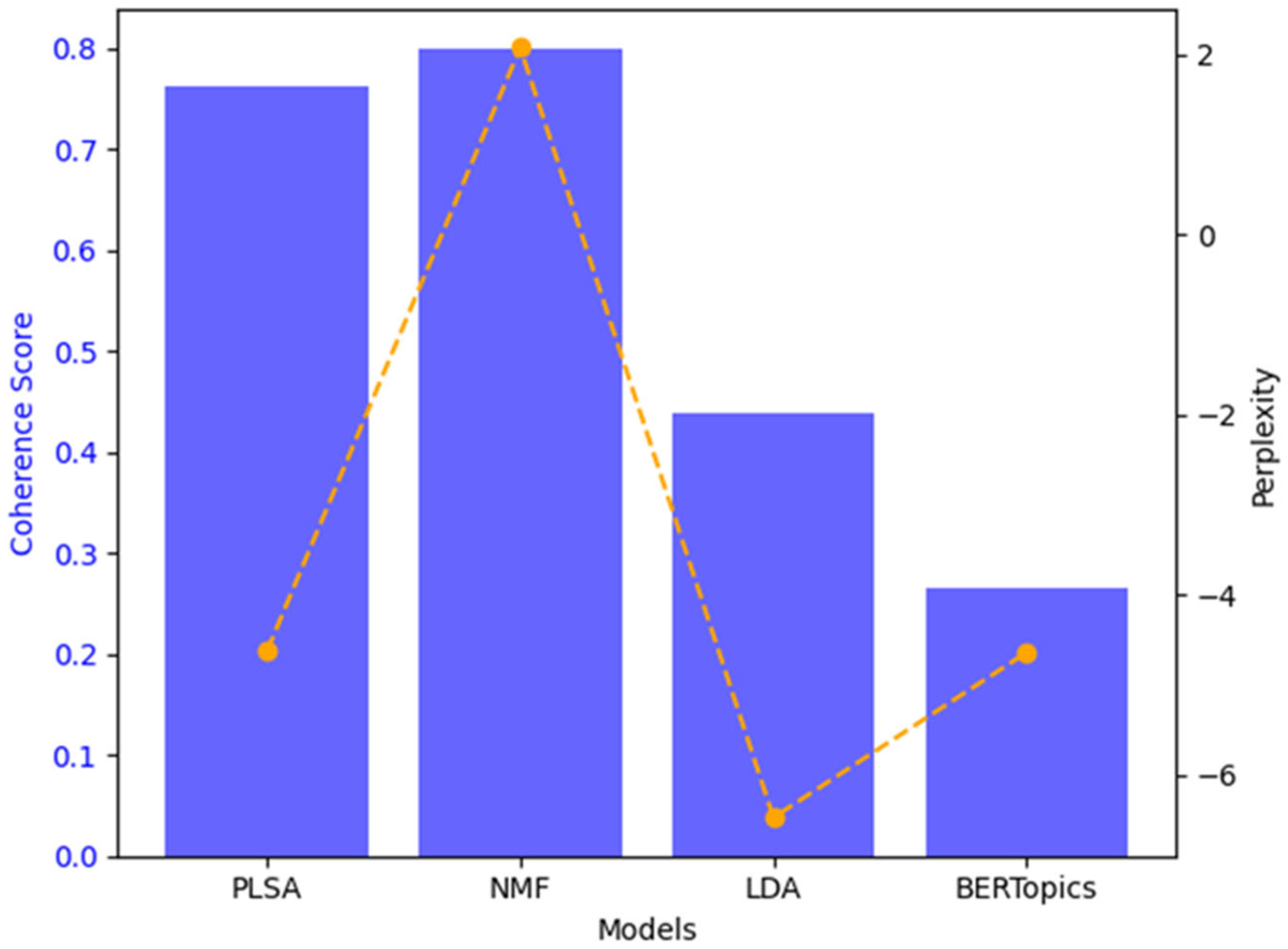 Technologies 13 00209 g005