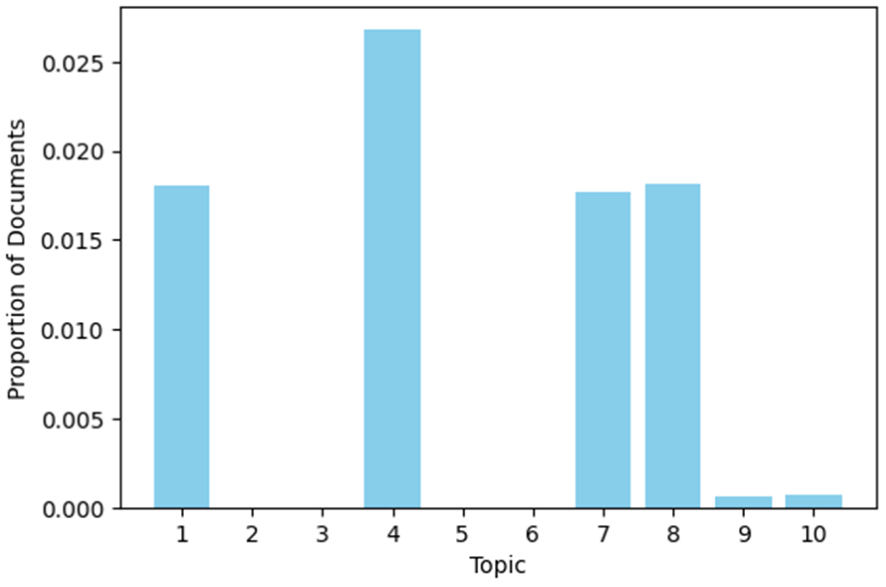 Technologies 13 00209 g007