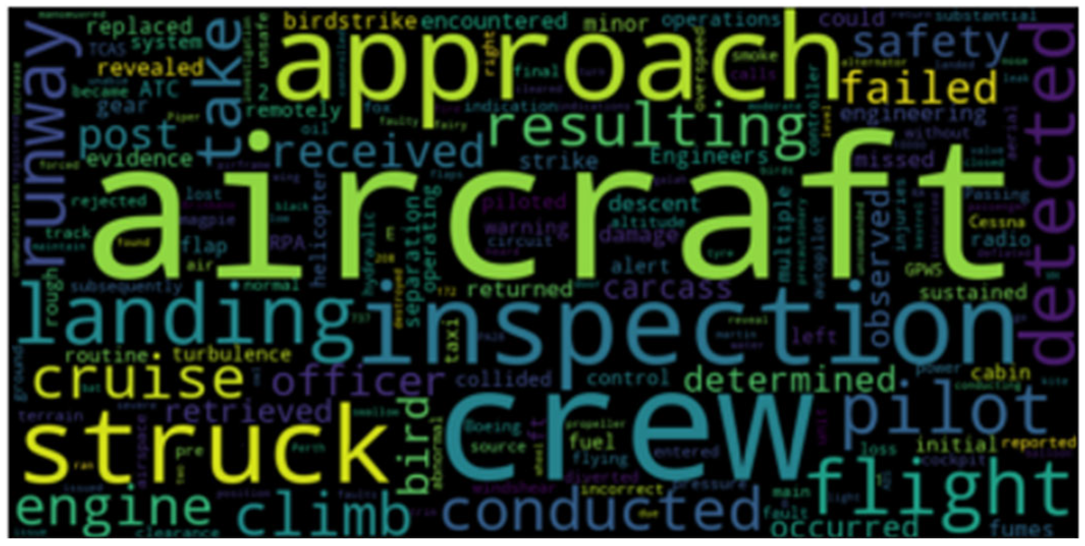 Technologies 13 00209 g009