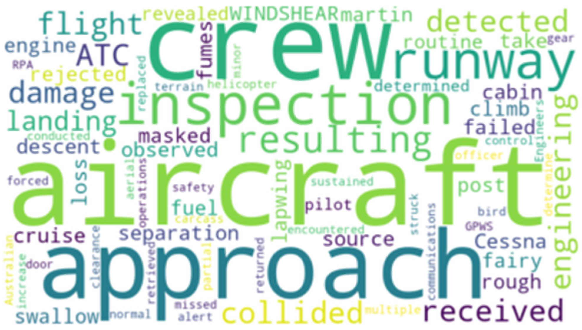 Technologies 13 00209 g011