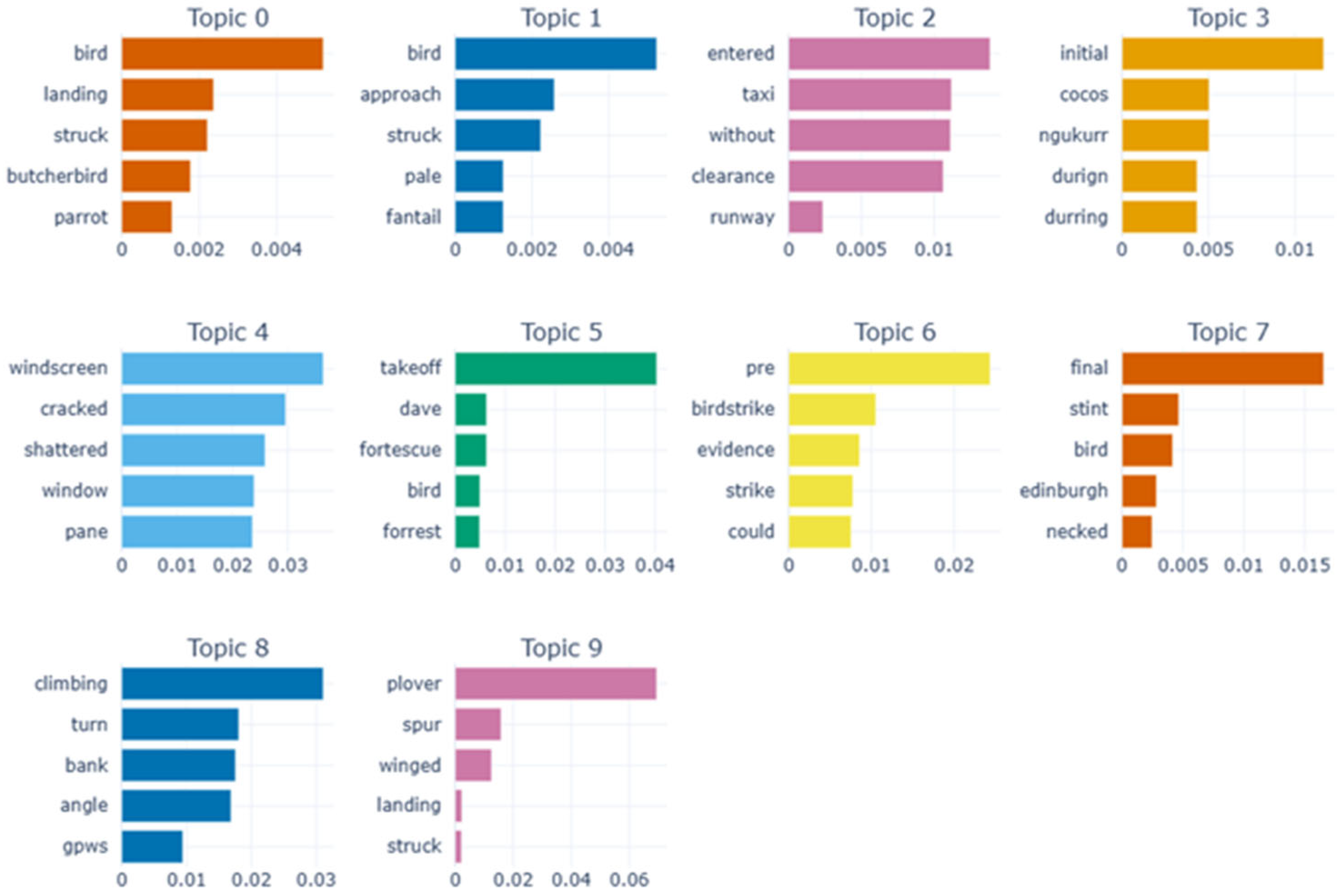 Technologies 13 00209 g014