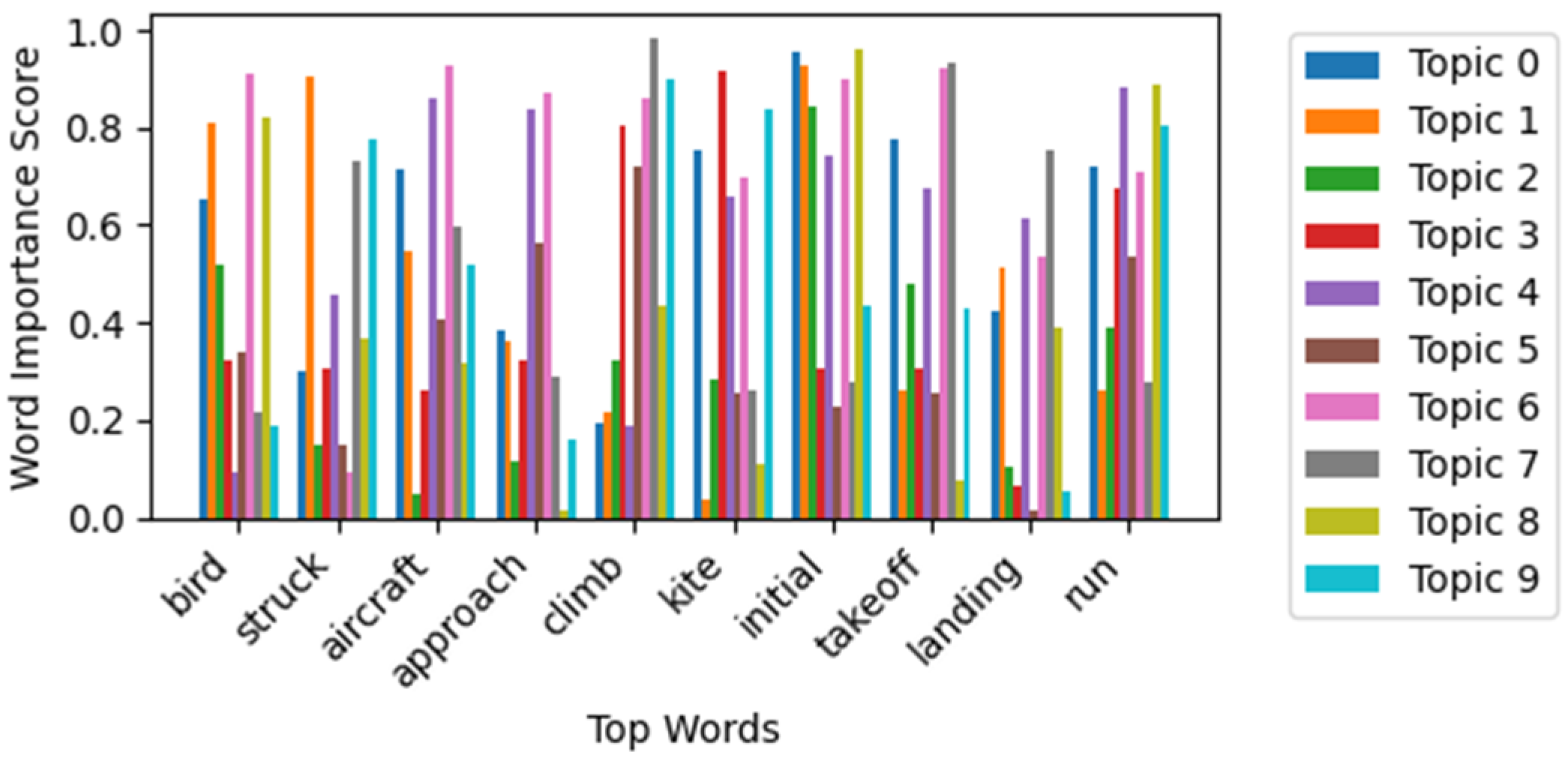 Technologies 13 00209 g017