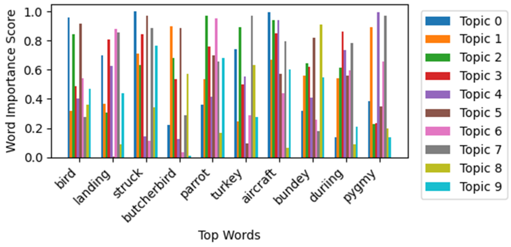 Technologies 13 00209 g019
