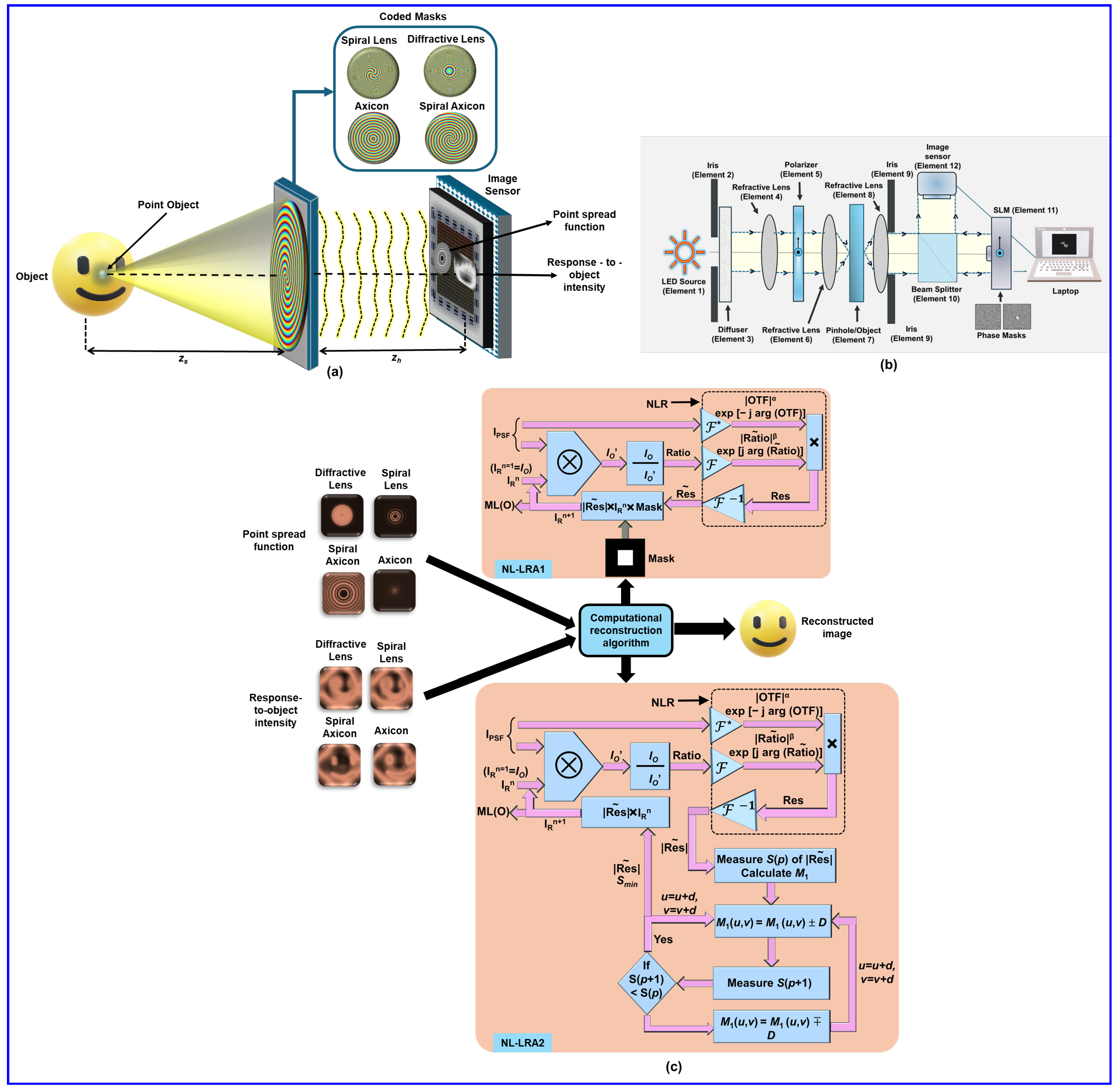 Technologies 13 00210 g002