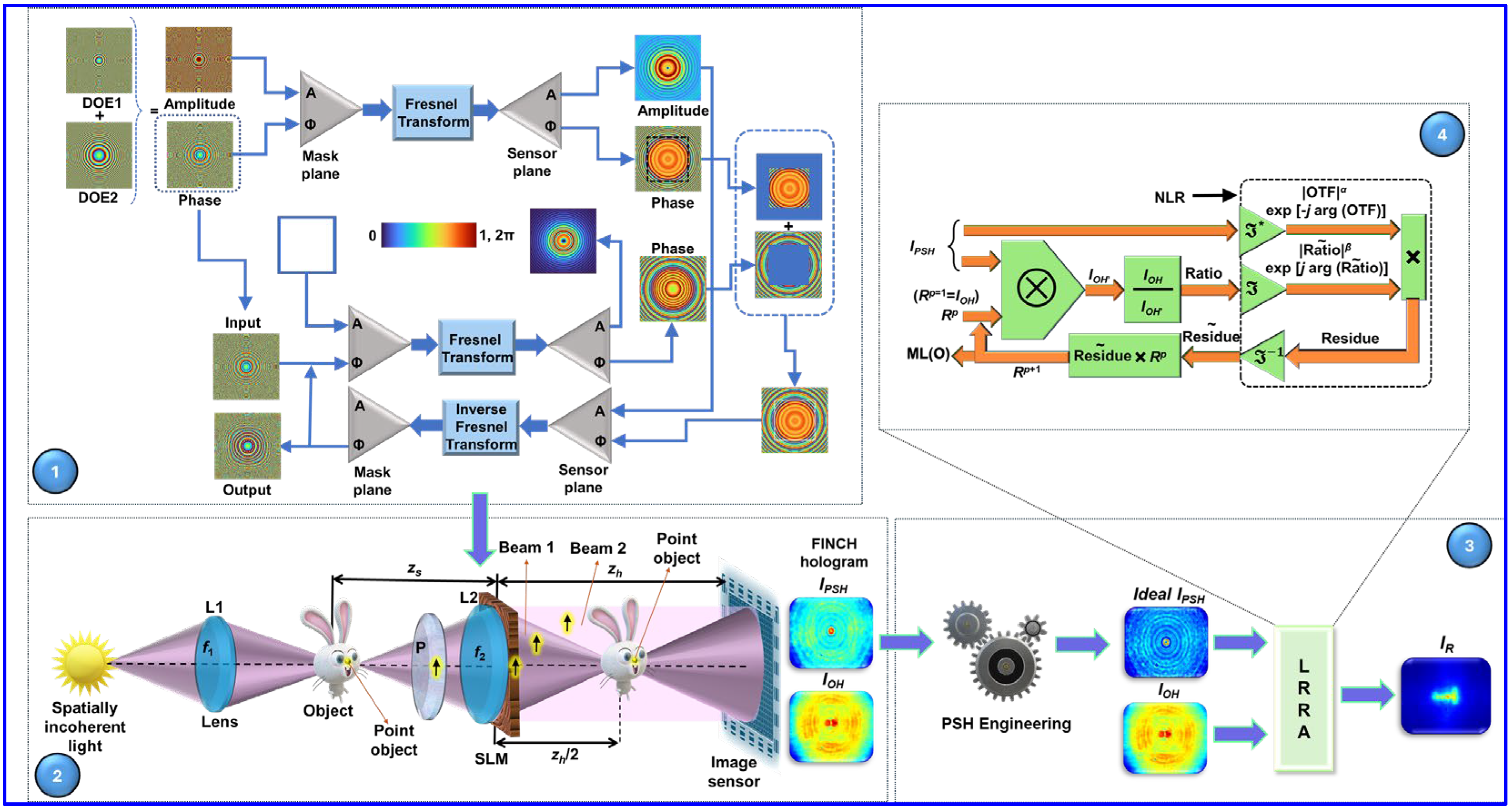 Technologies 13 00210 g006