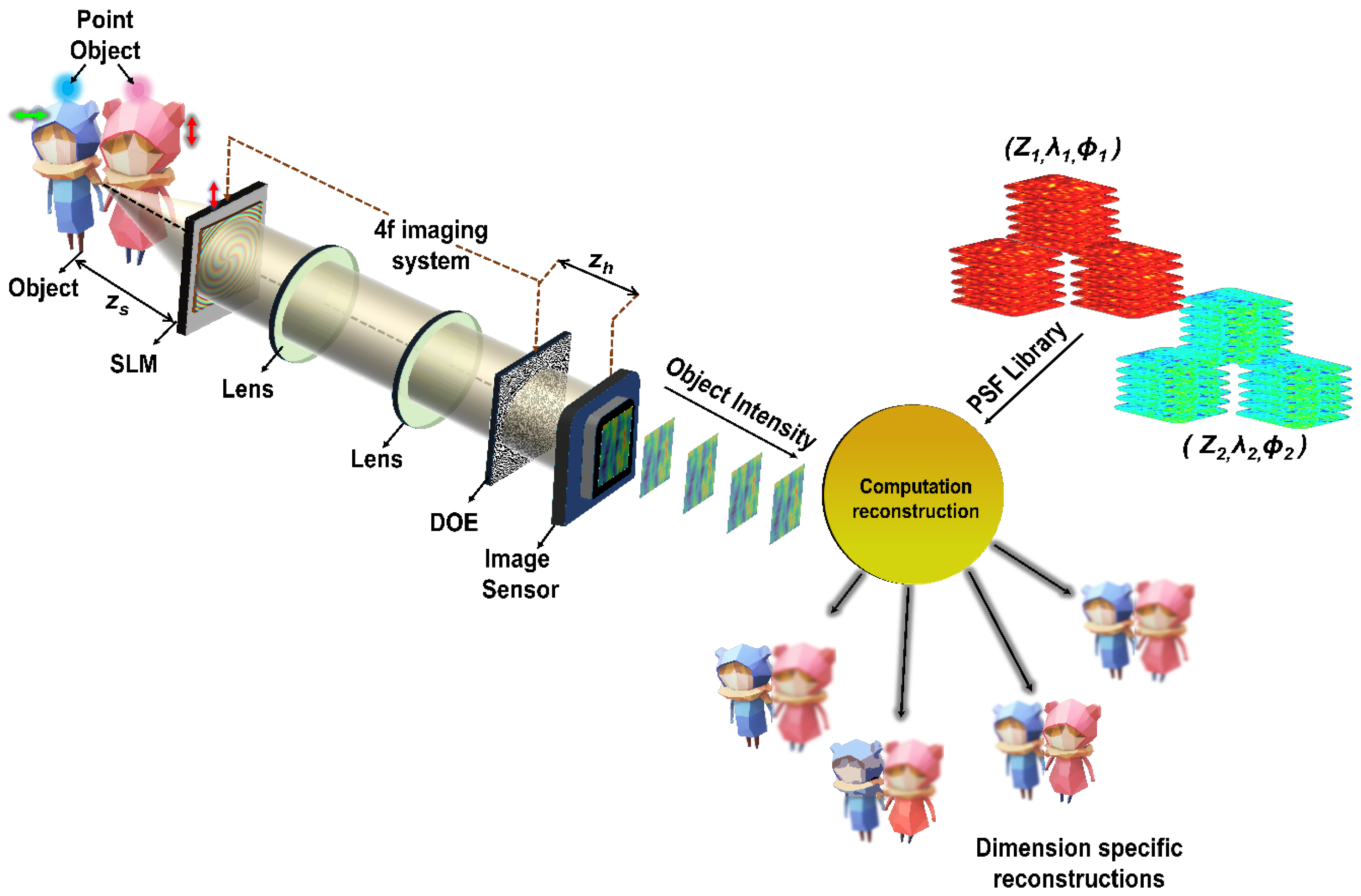 Technologies 13 00210 g009