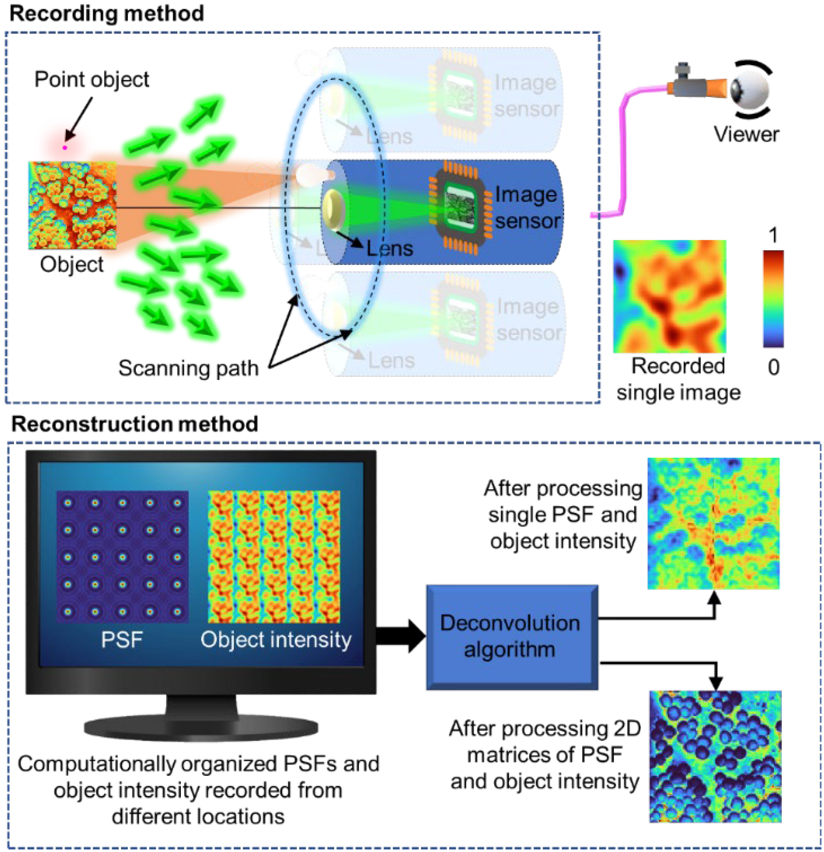 Technologies 13 00210 g015
