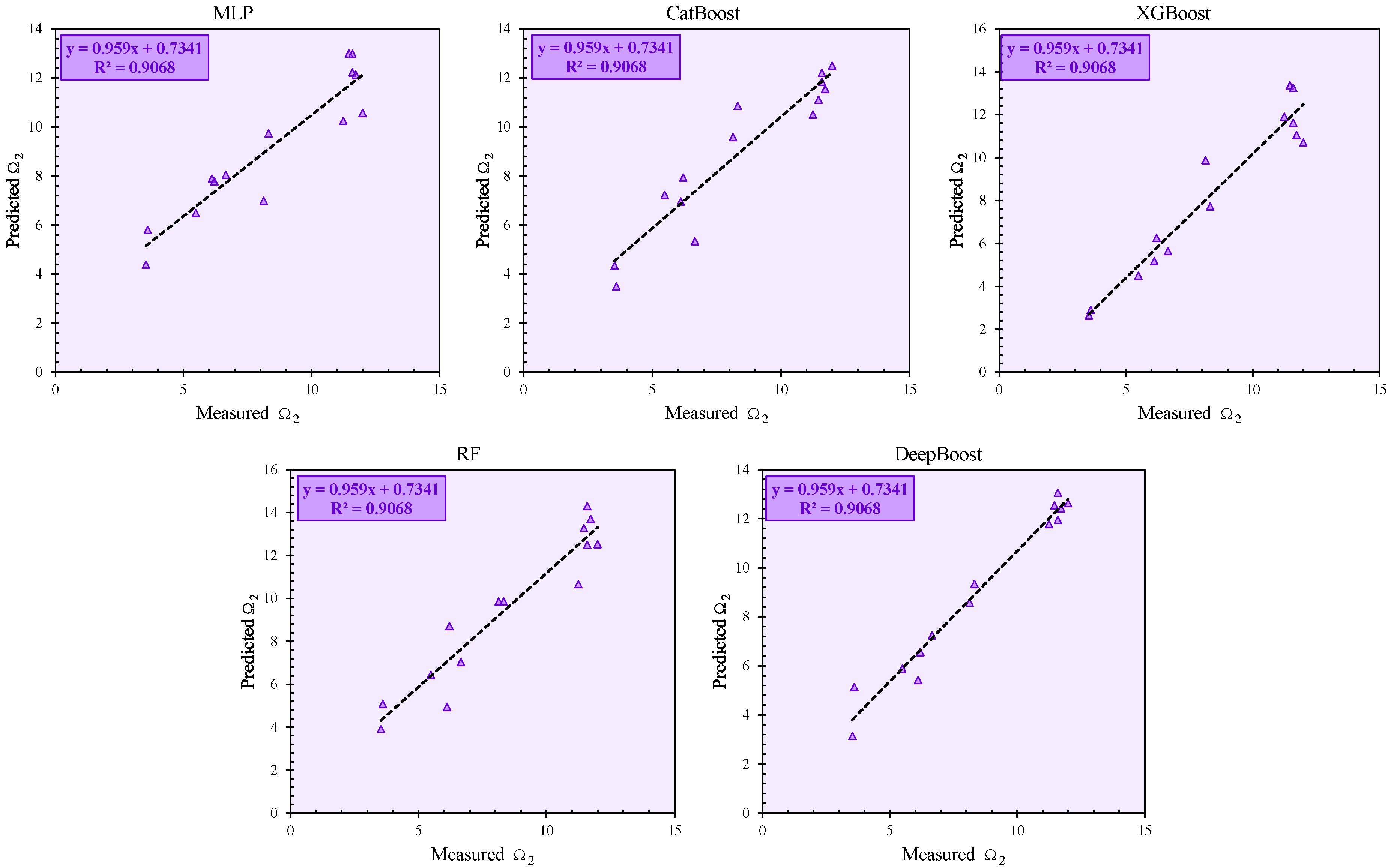 Technologies 13 00211 g004
