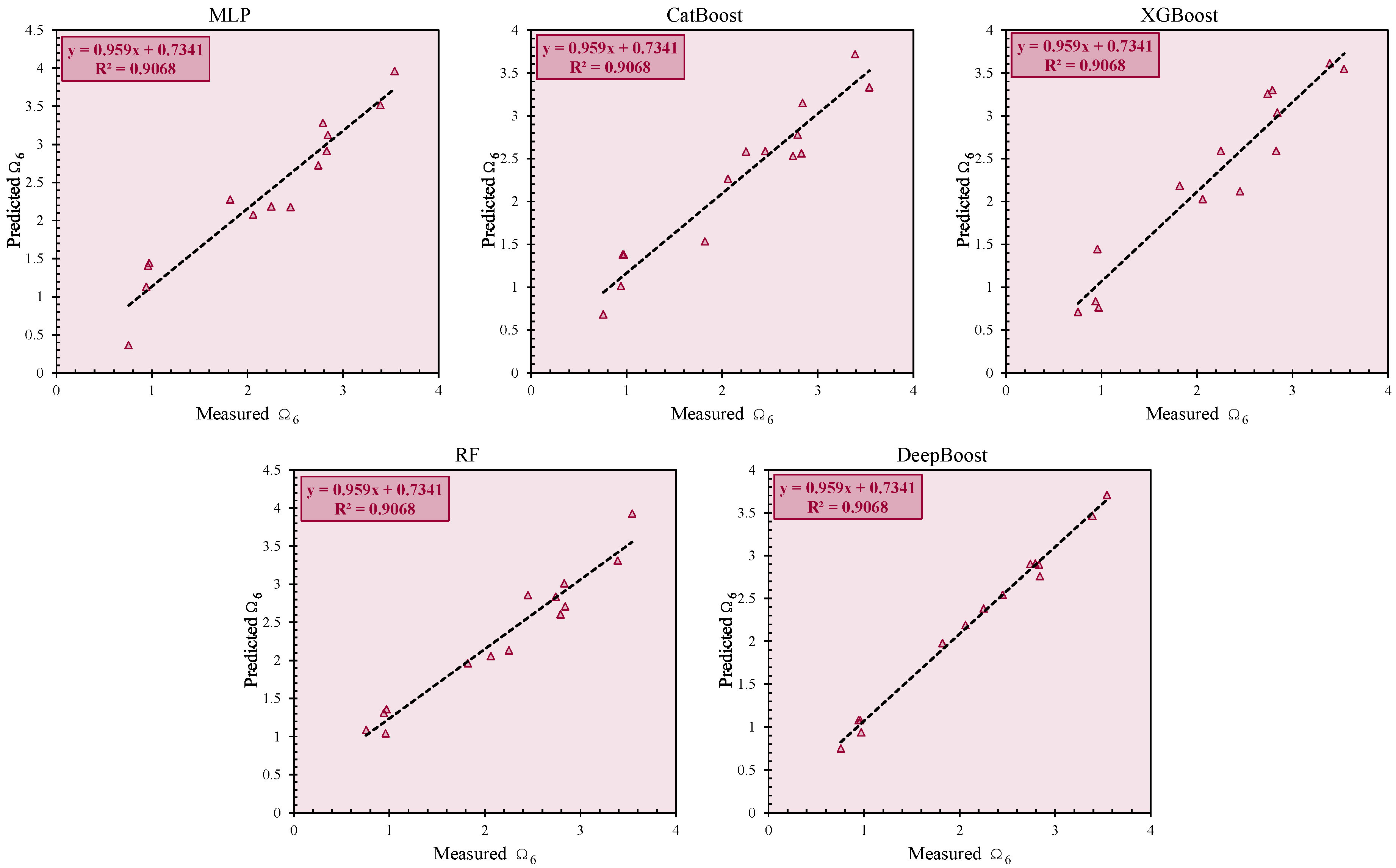 Technologies 13 00211 g008