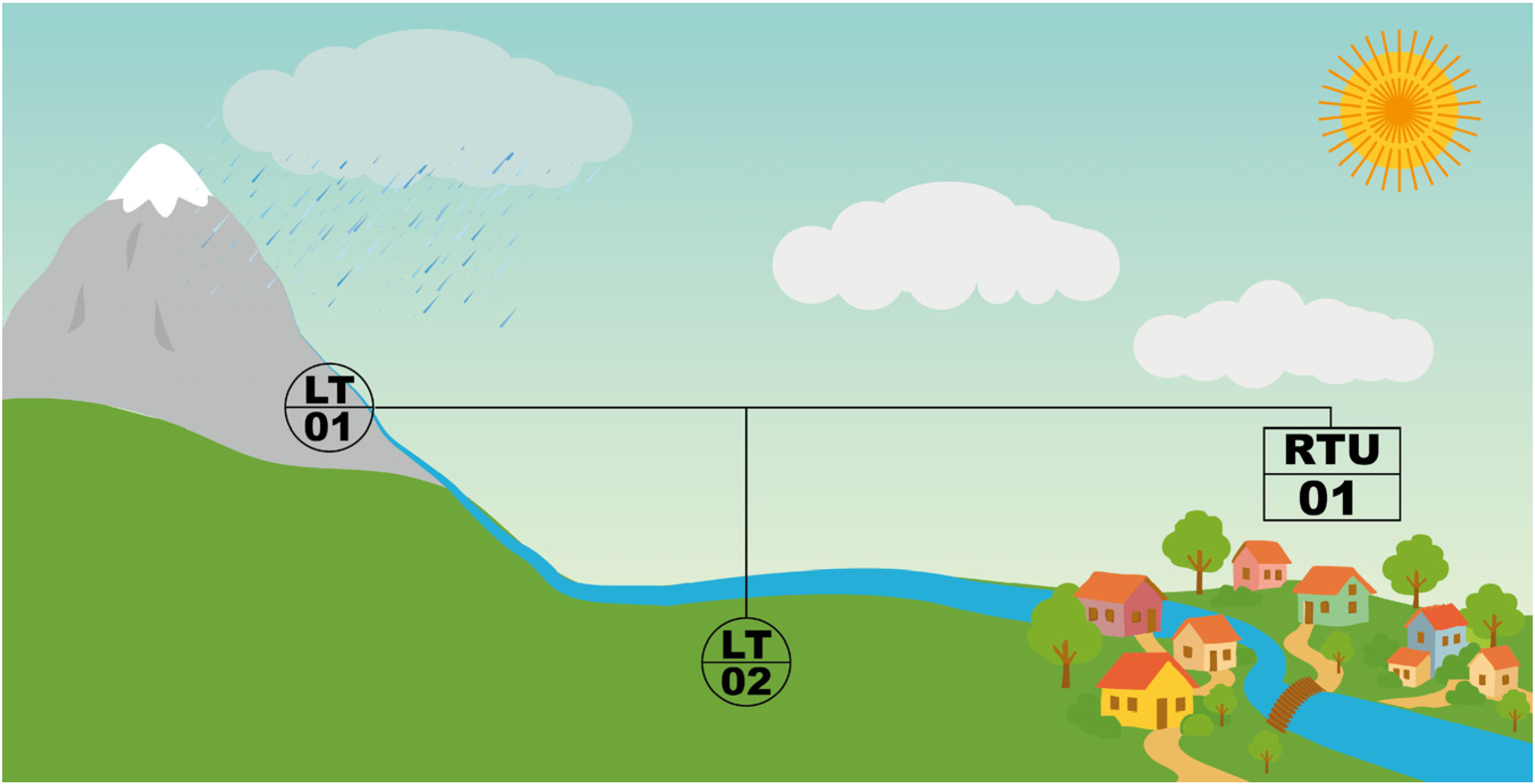 Technologies 13 00213 g002