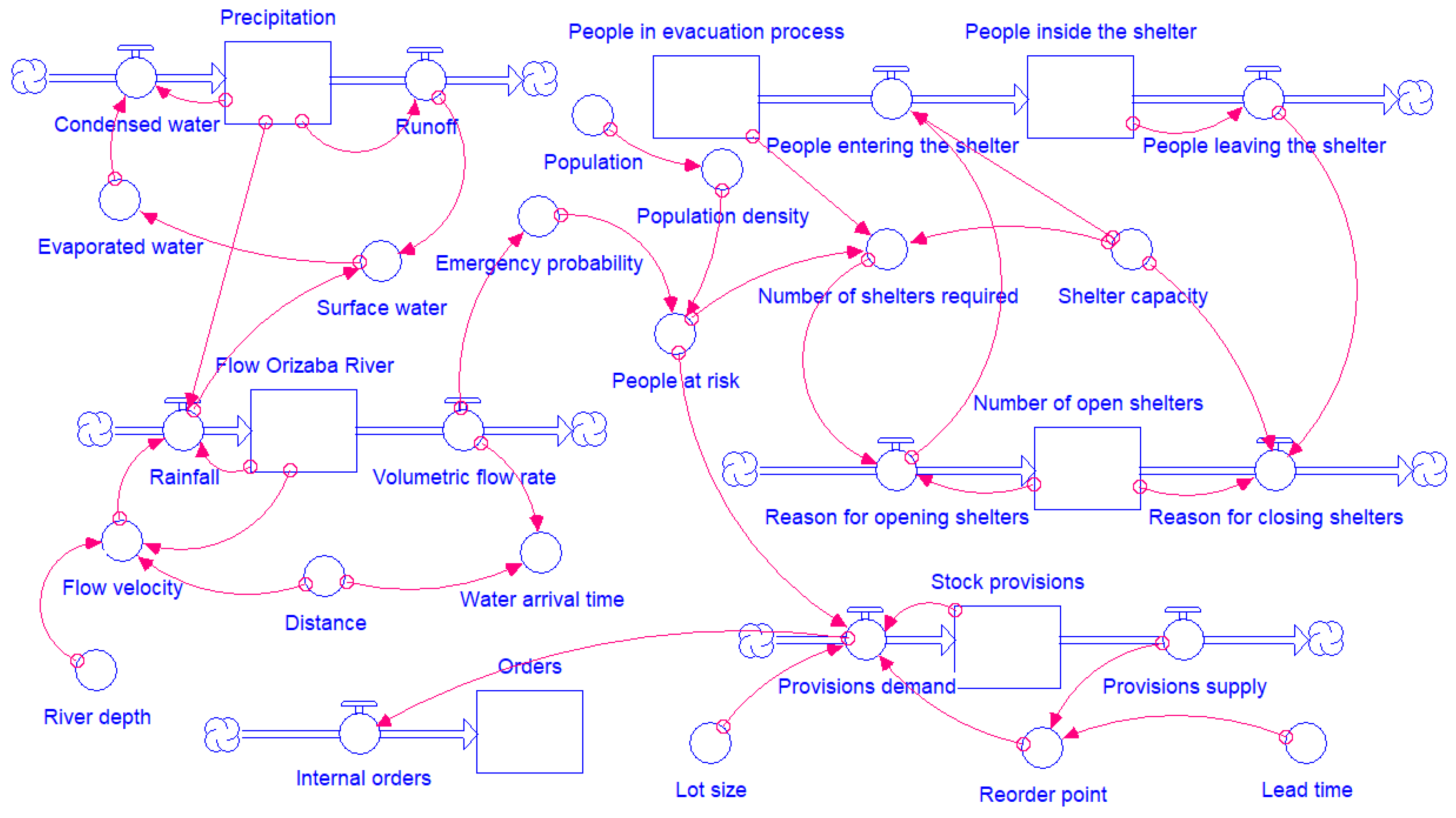 Technologies 13 00213 g004