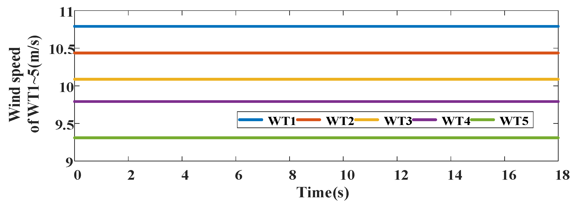 Technologies 13 00215 g005