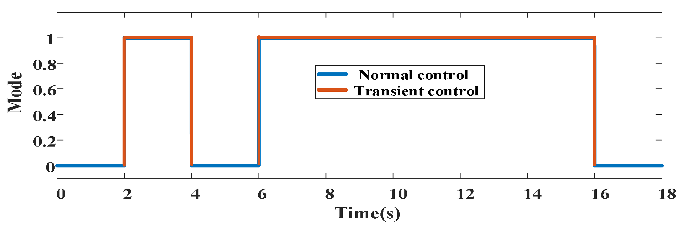 Technologies 13 00215 g006