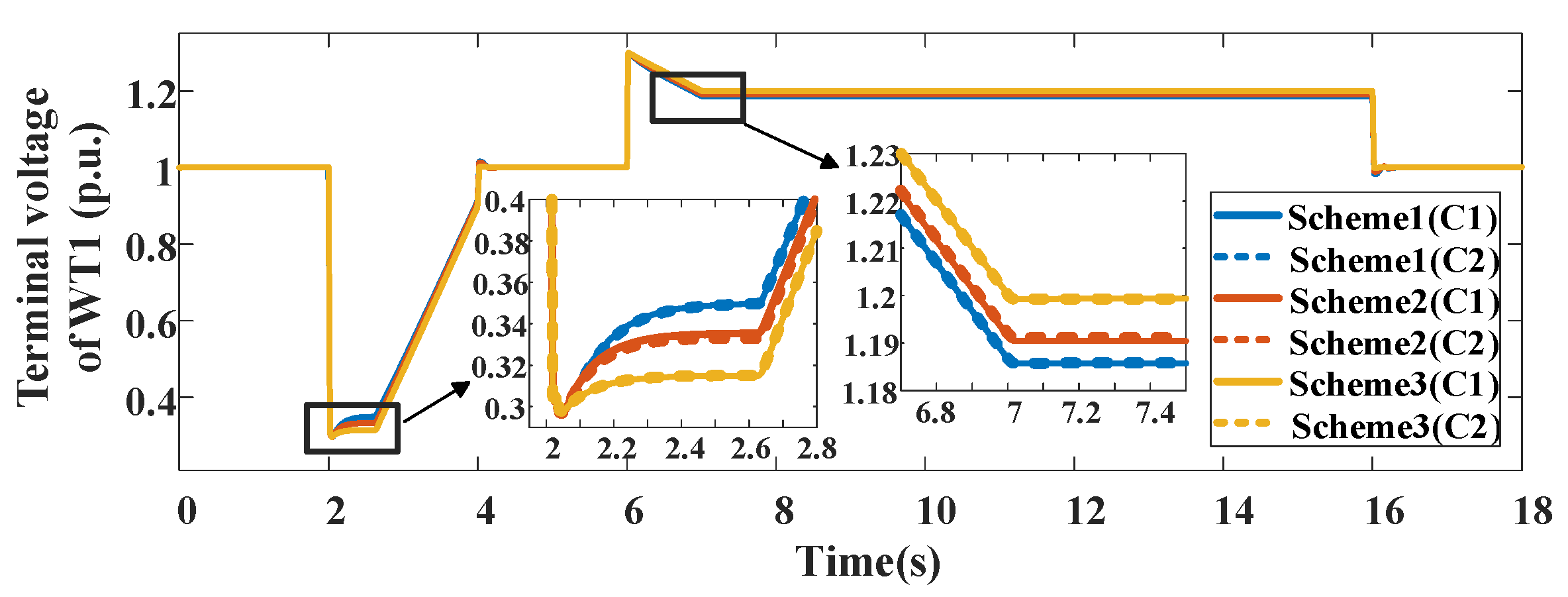Technologies 13 00215 g016