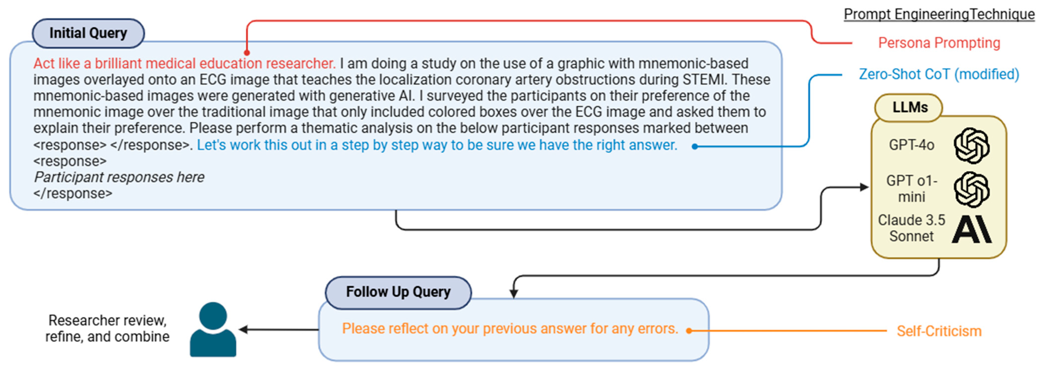 Technologies 13 00217 g002