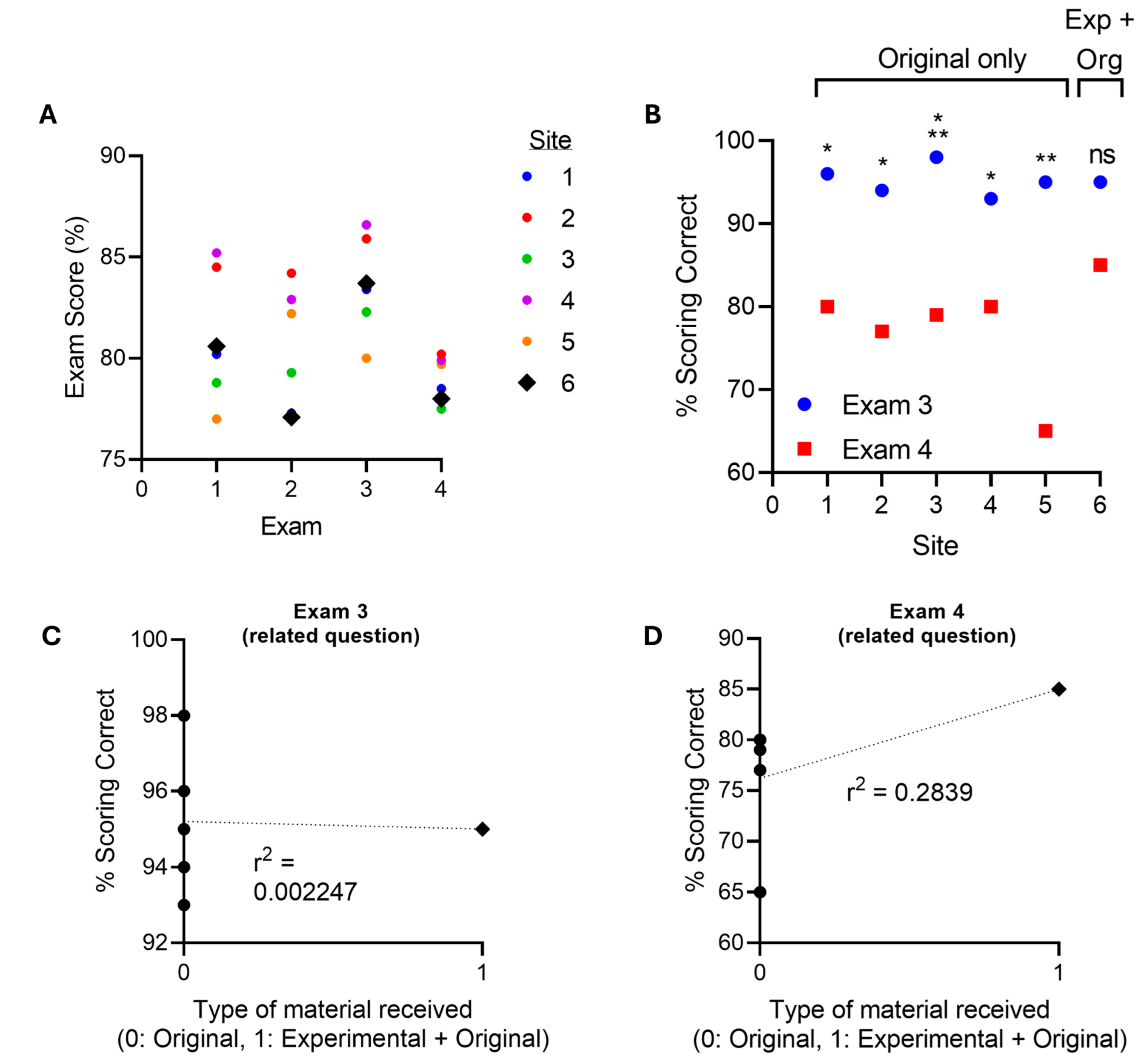 Technologies 13 00217 g003