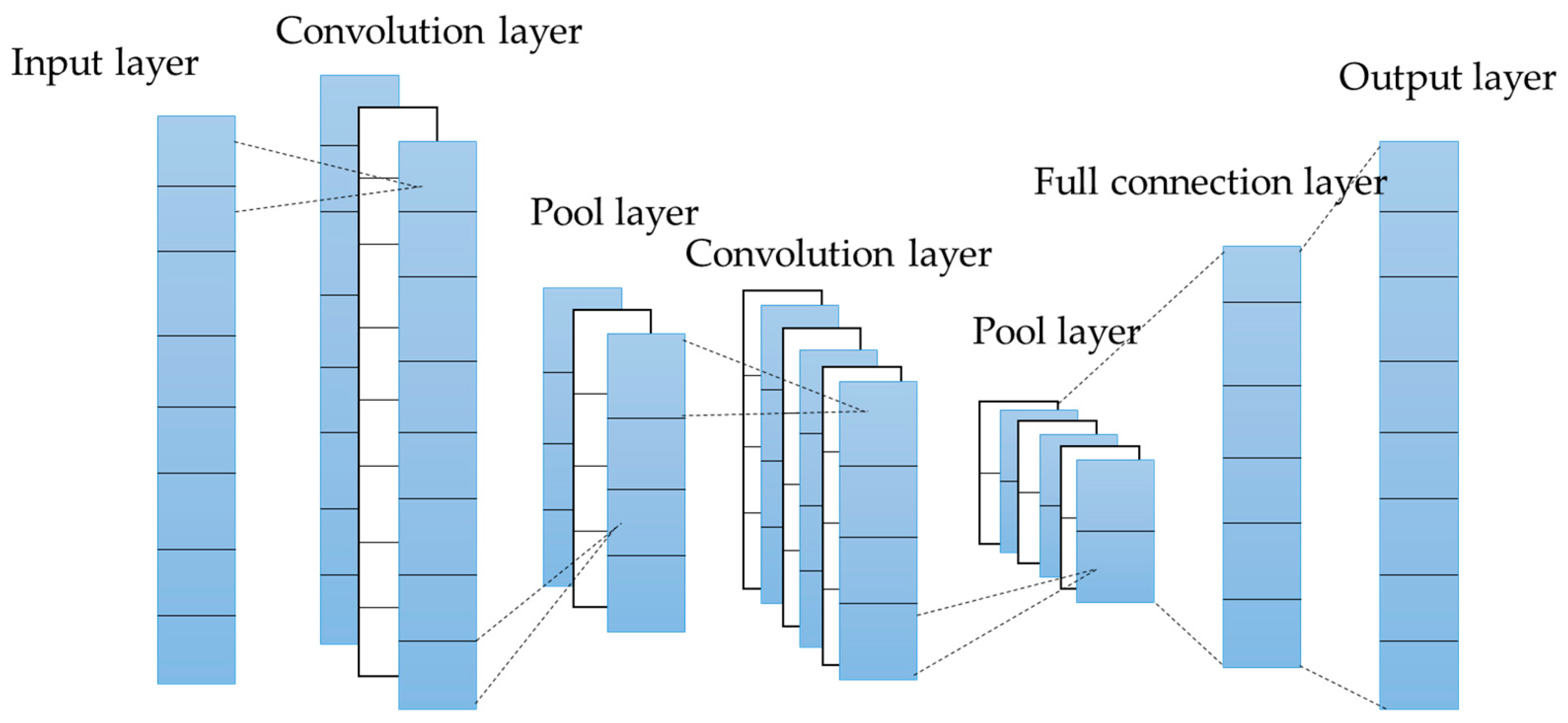 Technologies 13 00219 g001