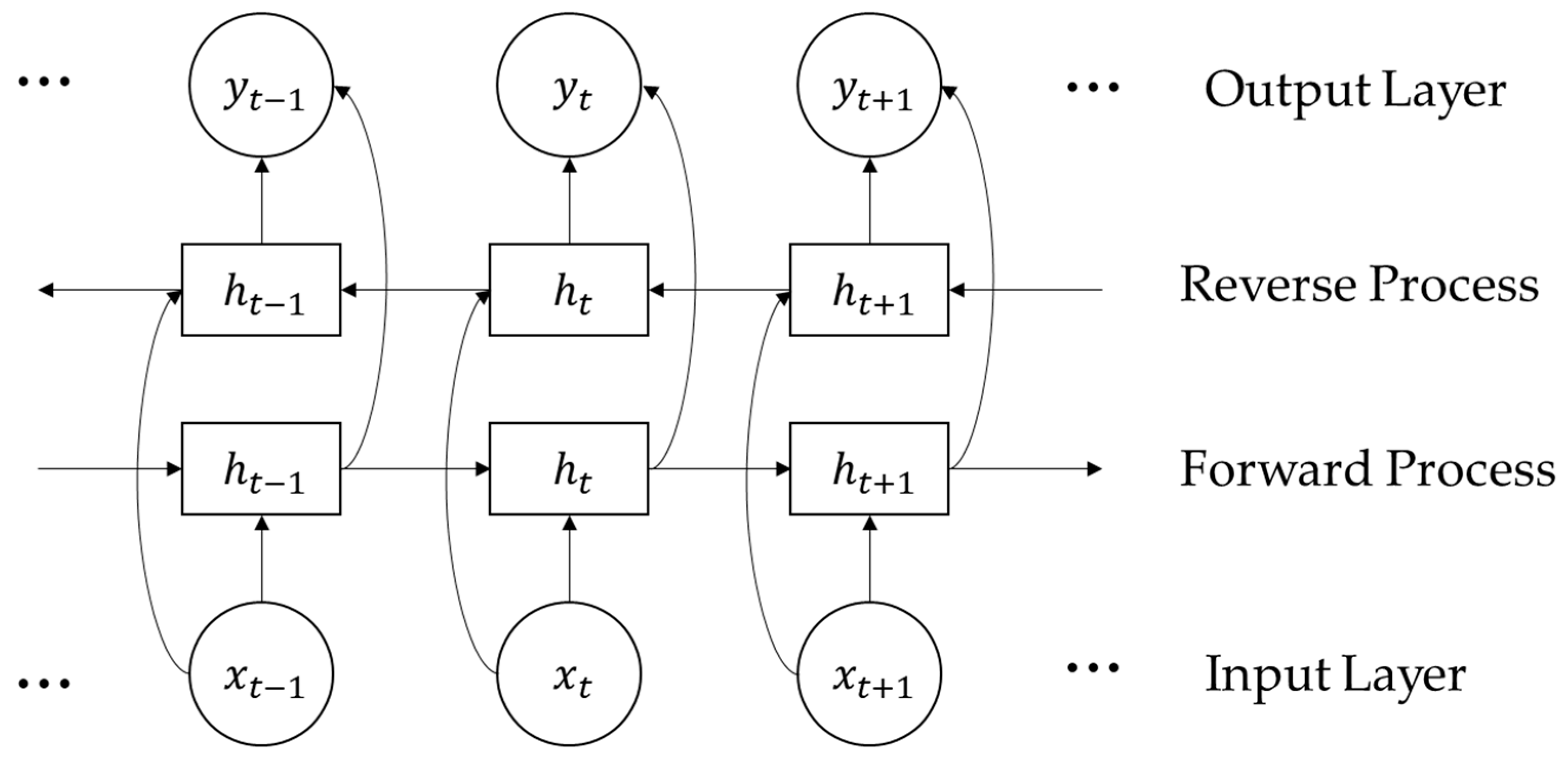 Technologies 13 00219 g002