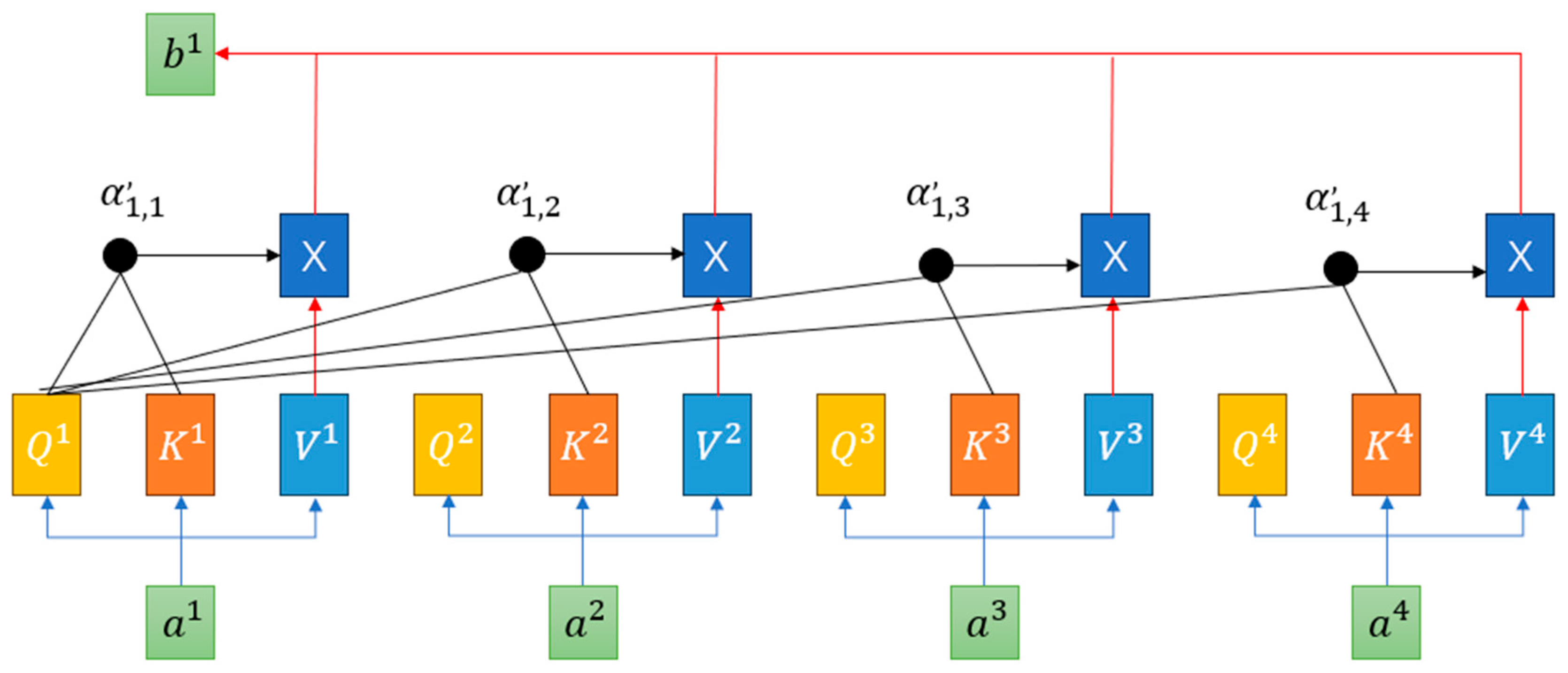 Technologies 13 00219 g003