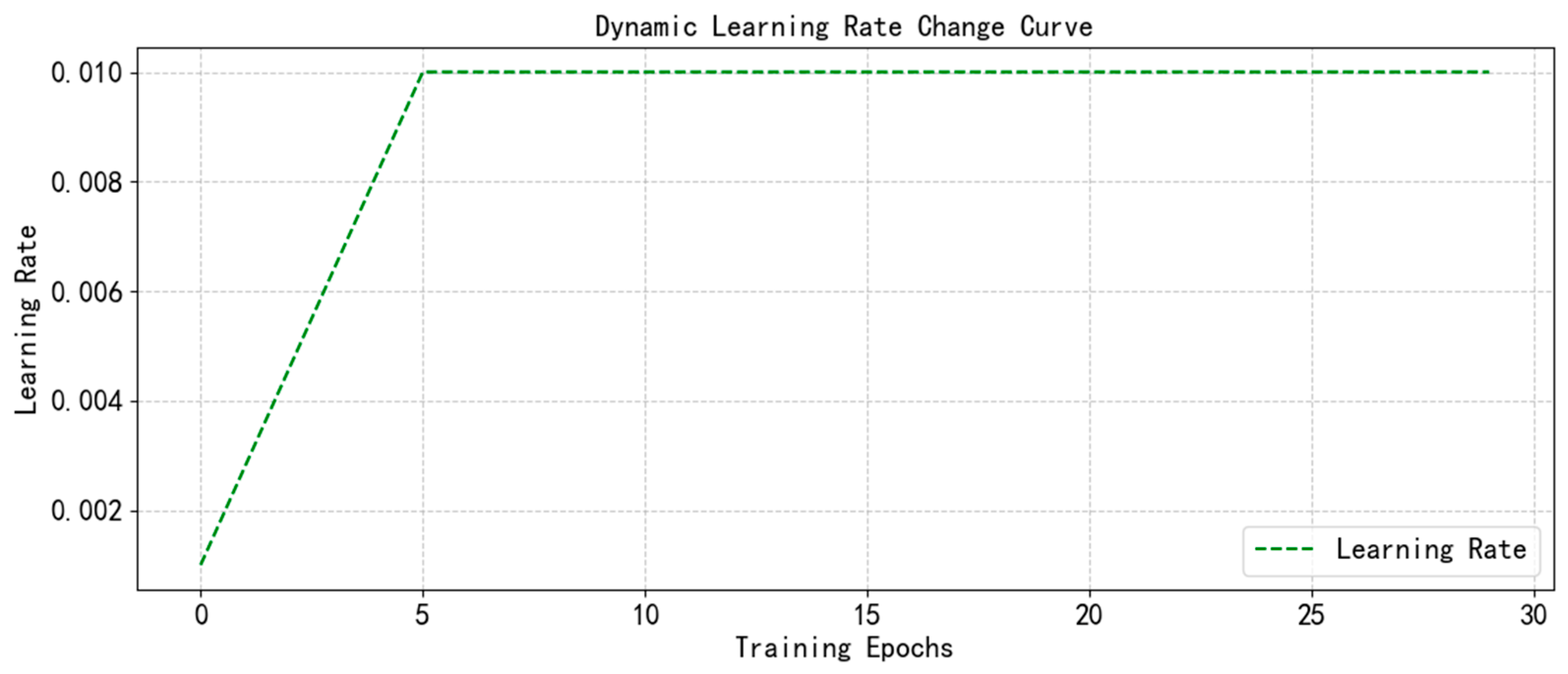 Technologies 13 00219 g005