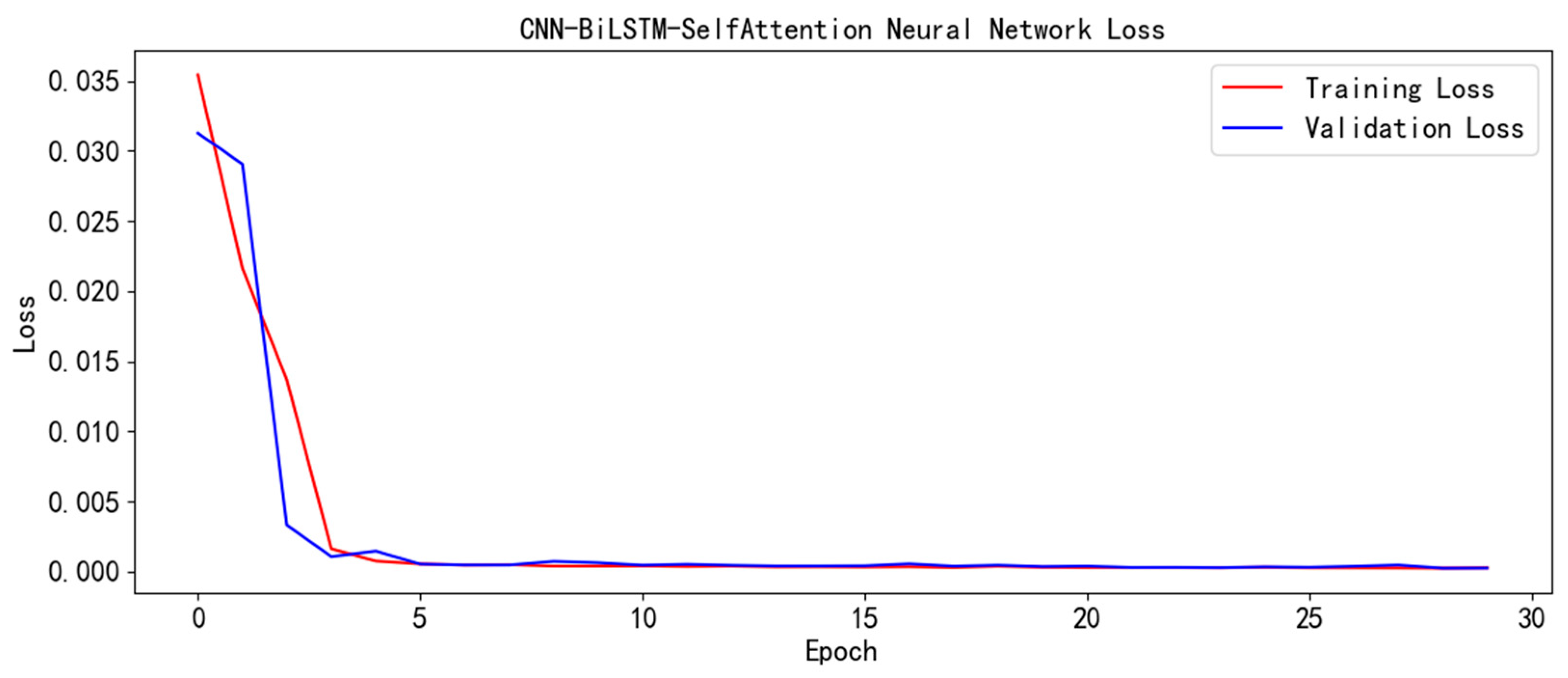 Technologies 13 00219 g007