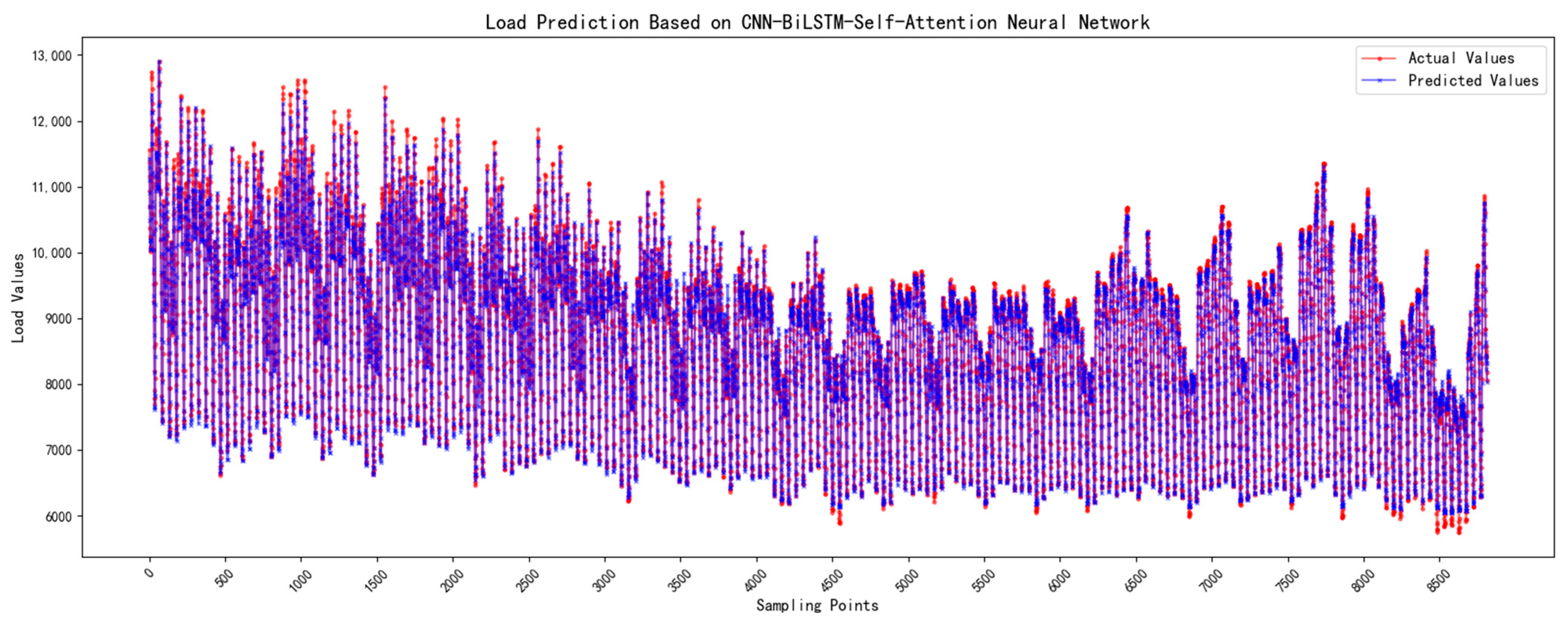 Technologies 13 00219 g008