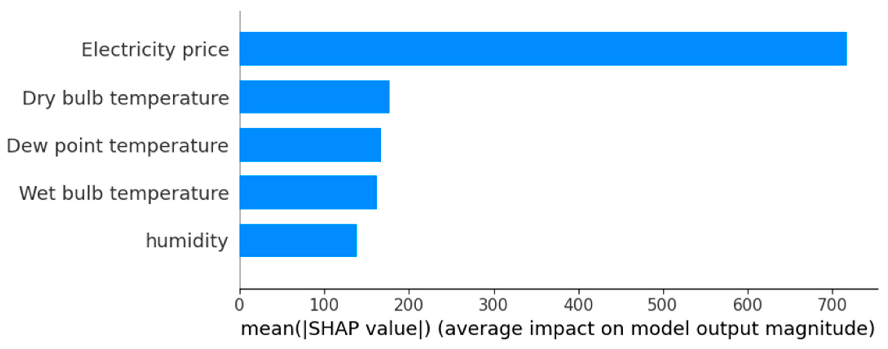 Technologies 13 00219 g009
