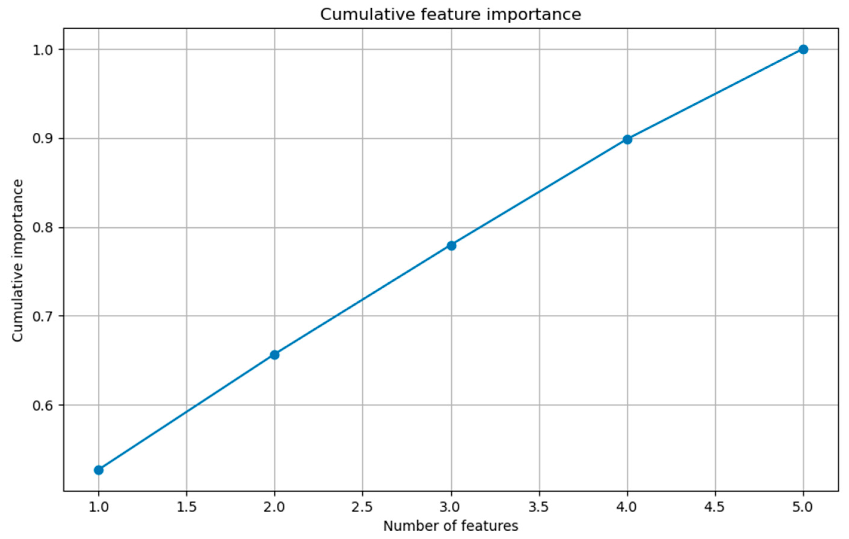 Technologies 13 00219 g011