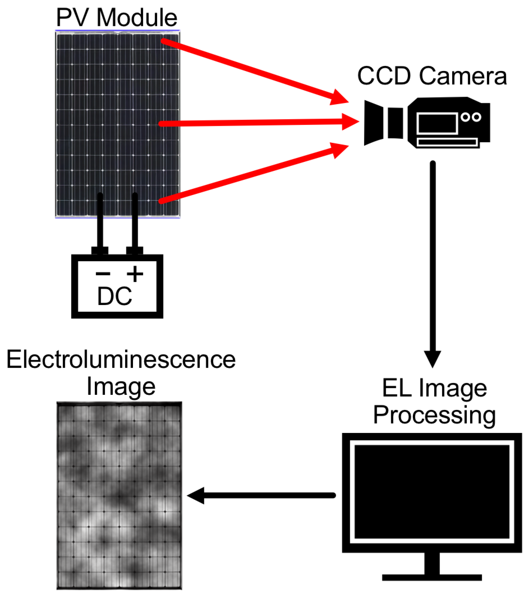 Technologies 13 00220 g006