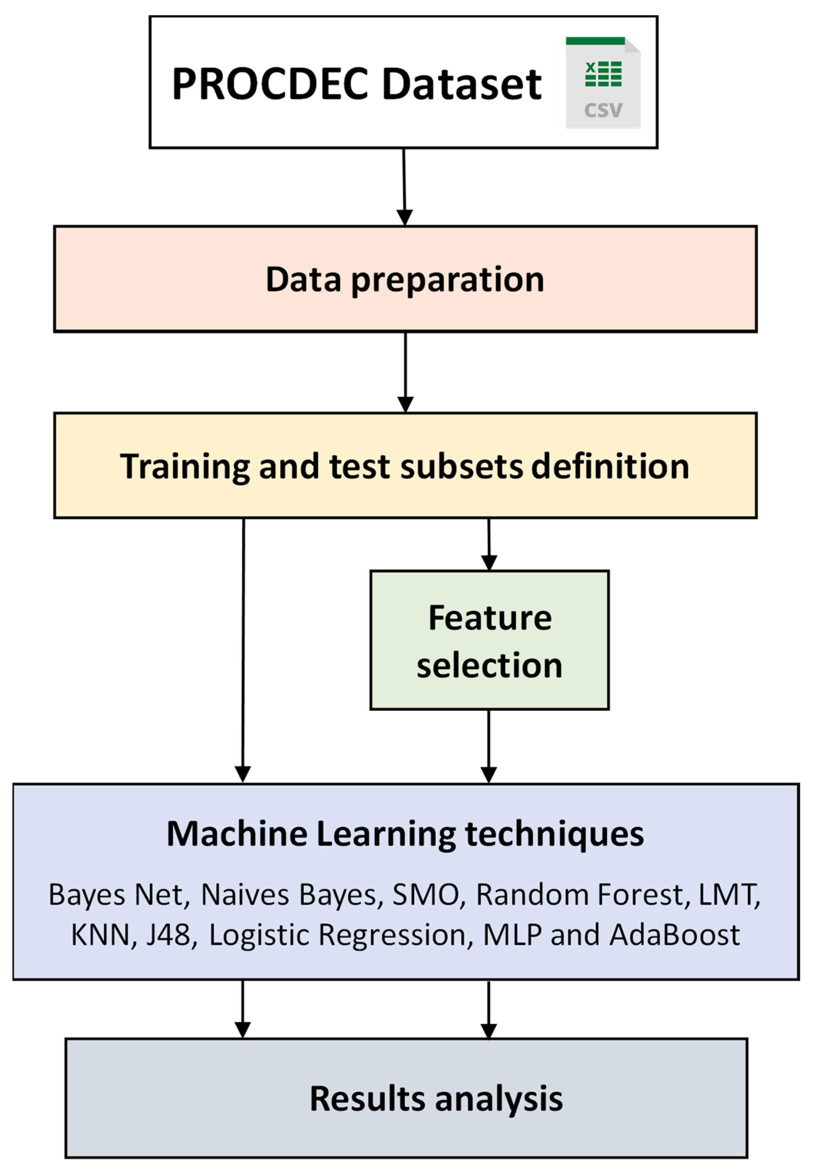 Technologies 13 00222 g001
