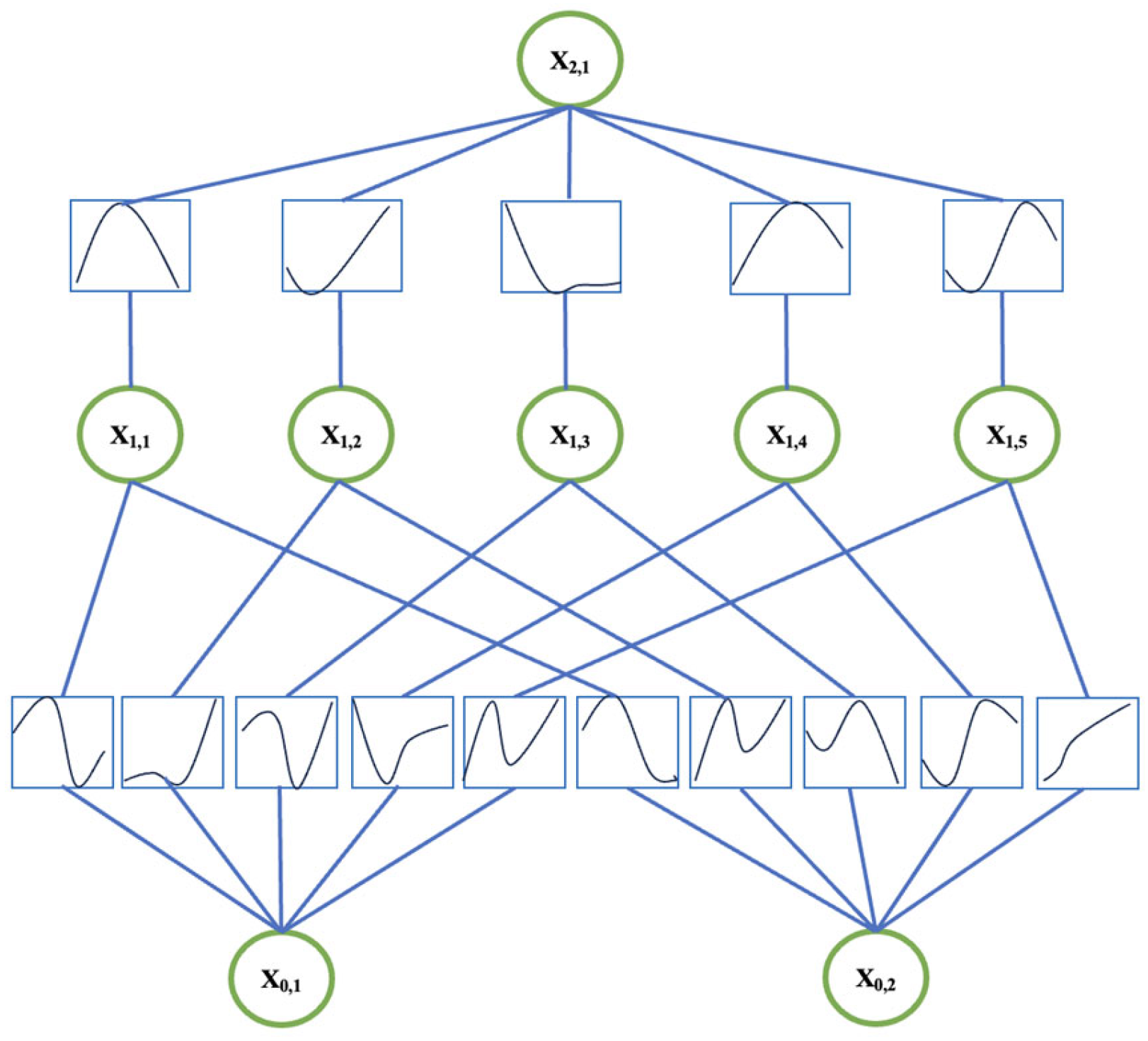 Technologies 13 00223 g001
