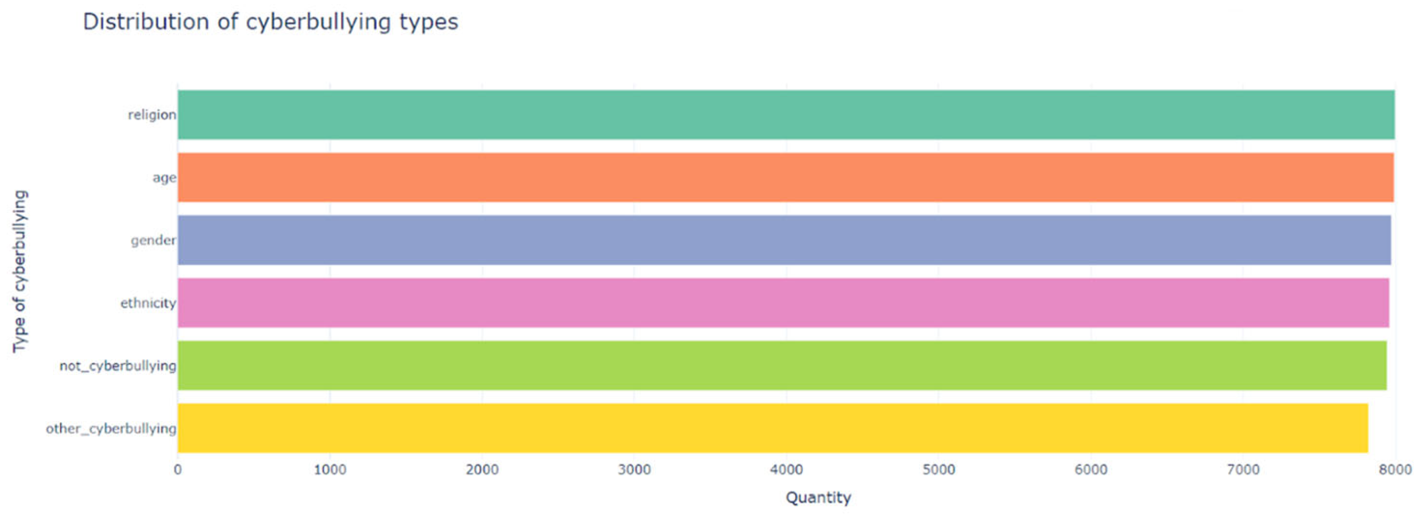 Technologies 13 00223 g002