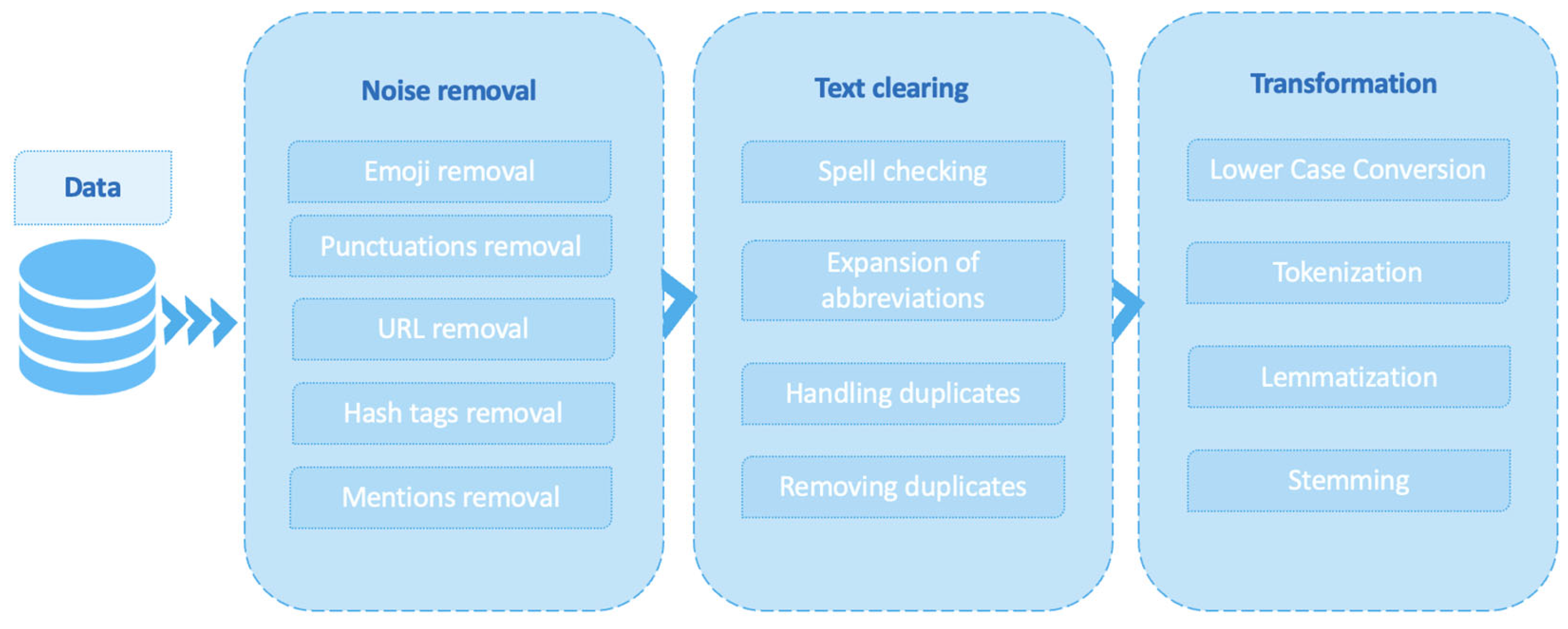 Technologies 13 00223 g004