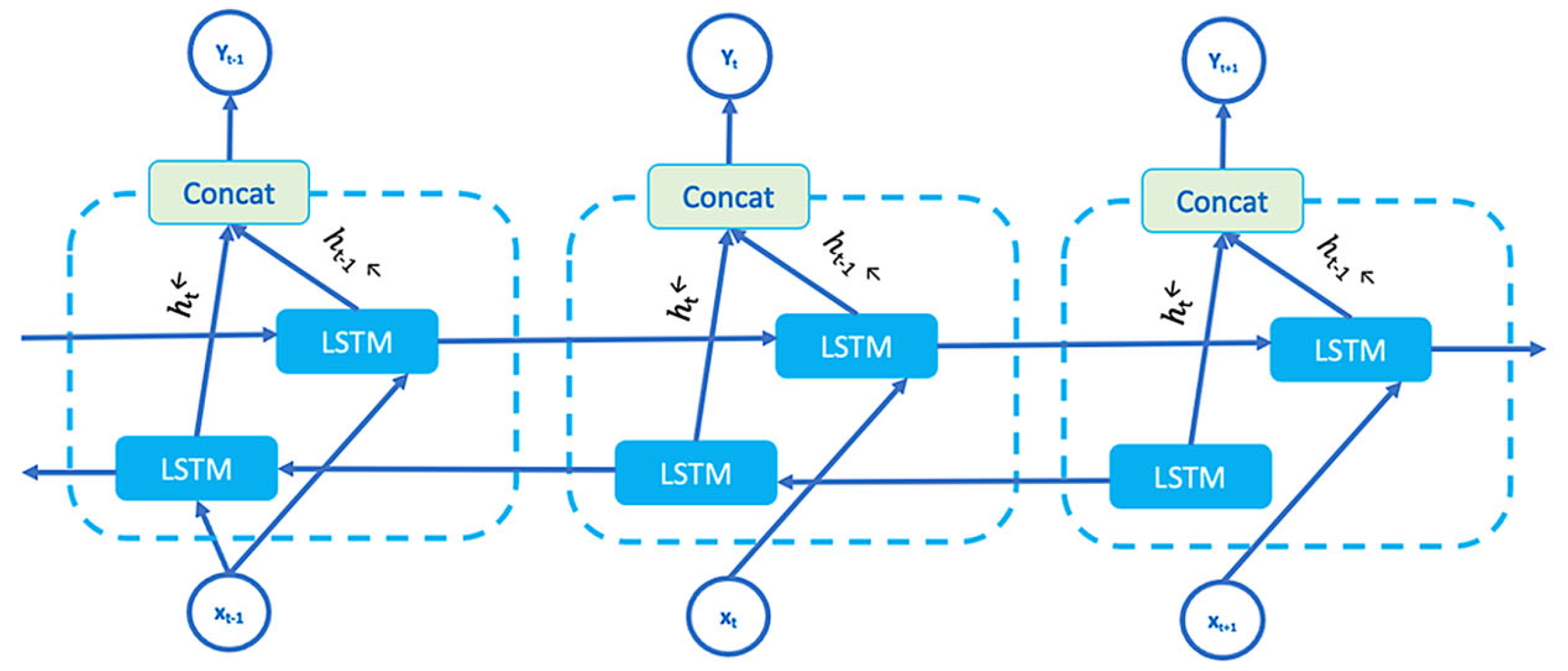 Technologies 13 00223 g006
