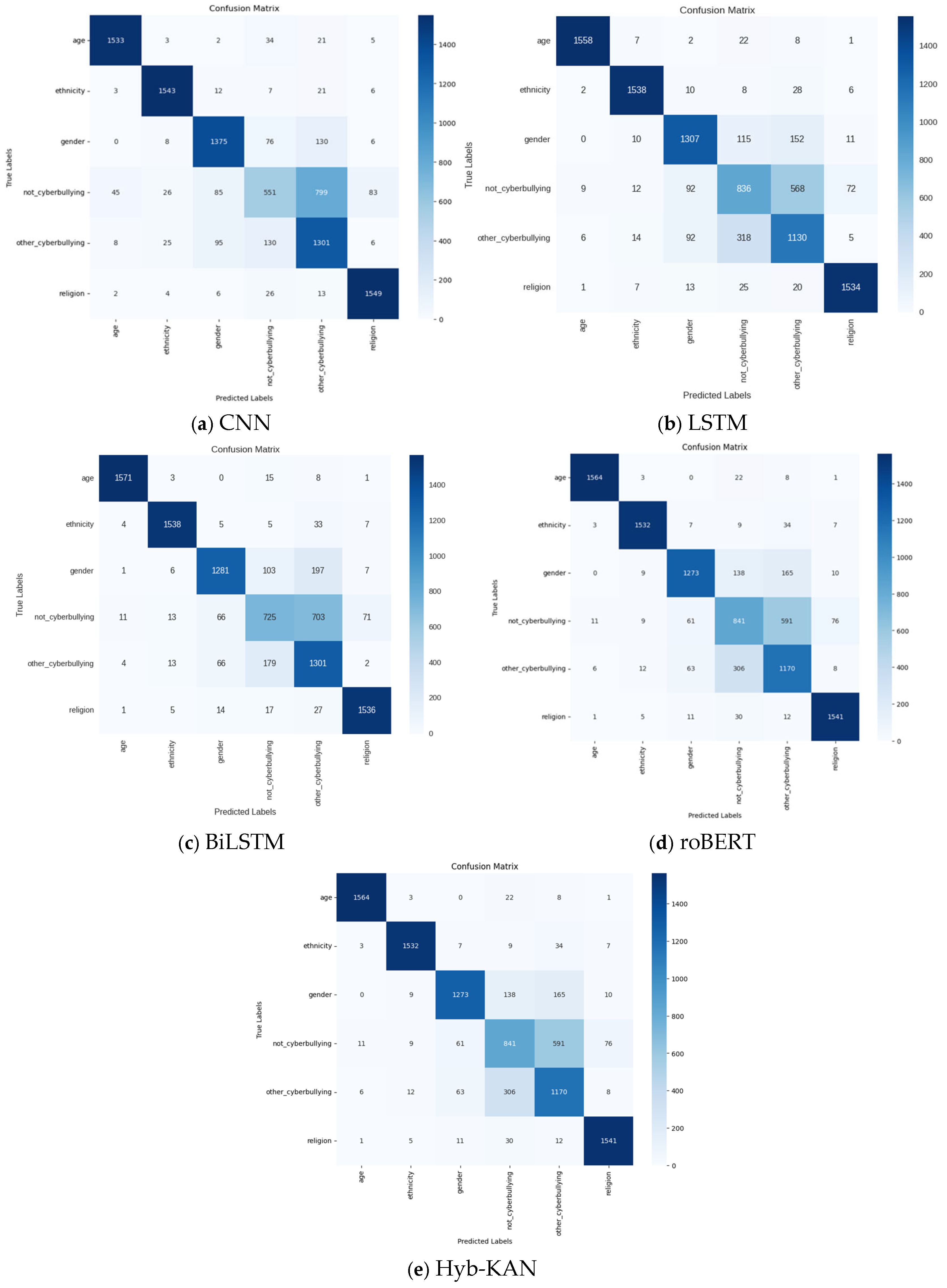 Technologies 13 00223 g008