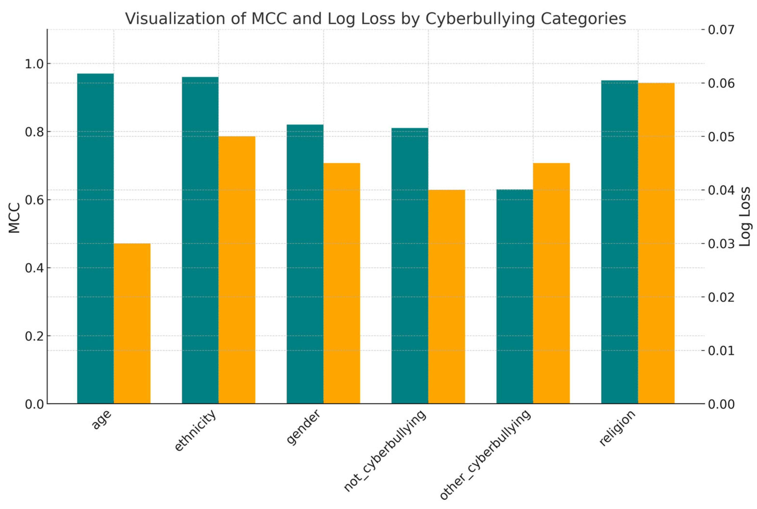 Technologies 13 00223 g009