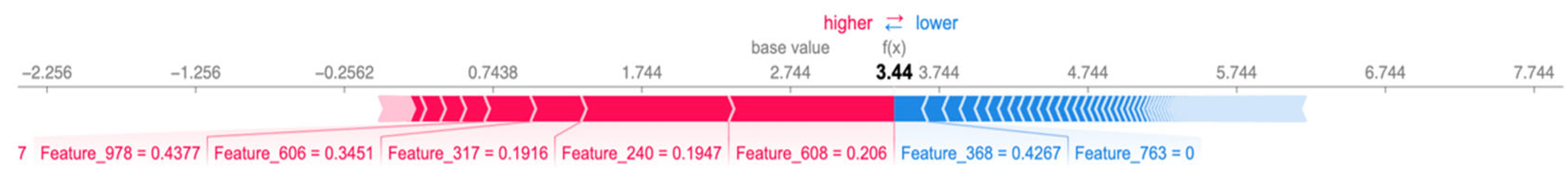 Technologies 13 00223 g010