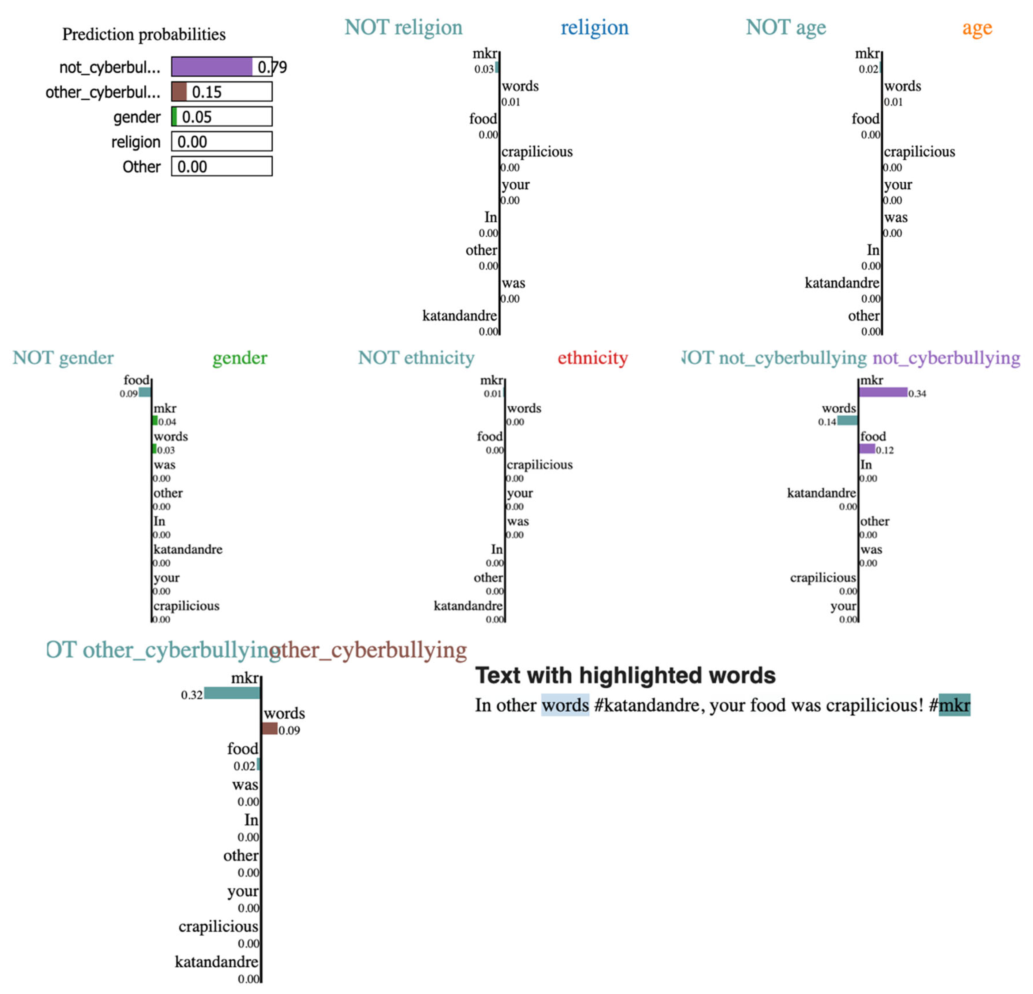 Technologies 13 00223 g012