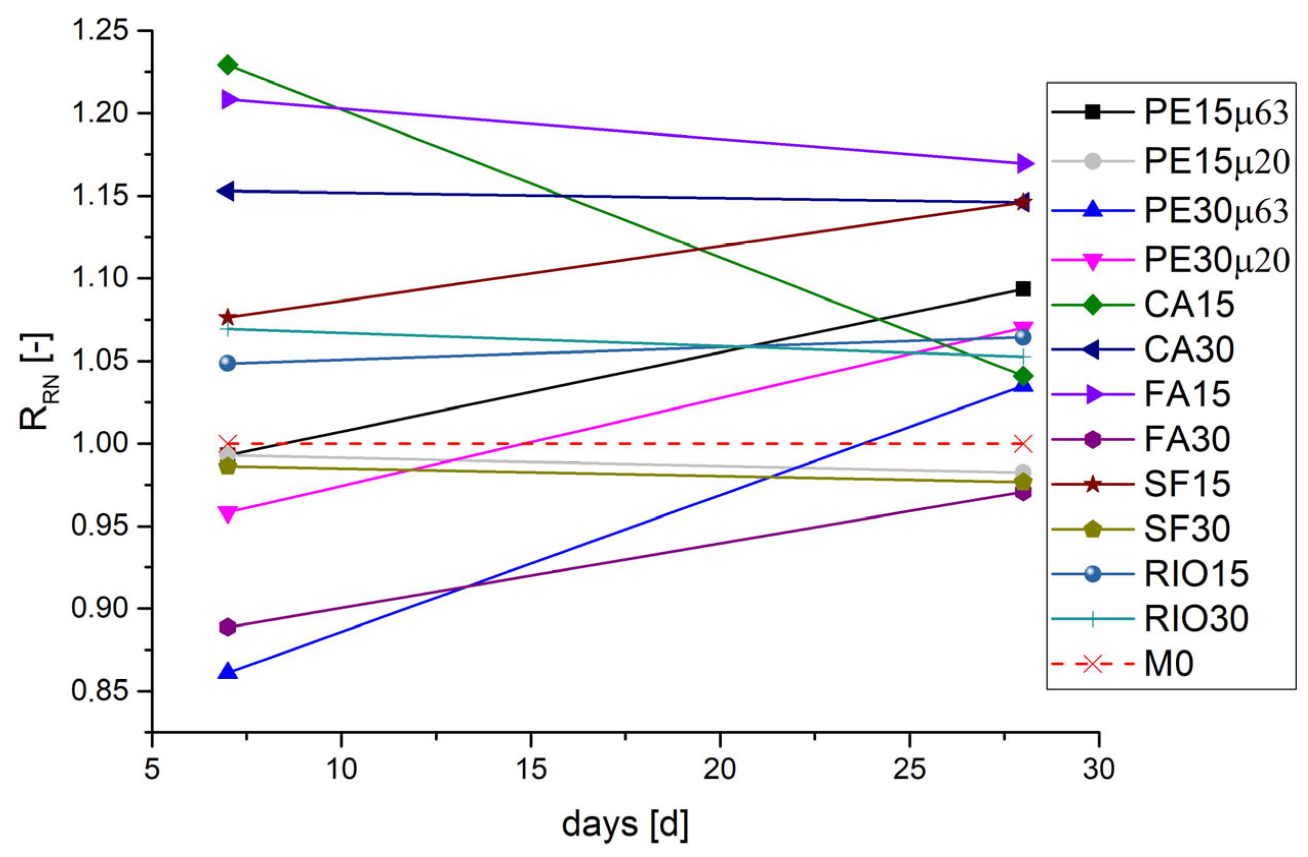 Technologies 13 00224 g008