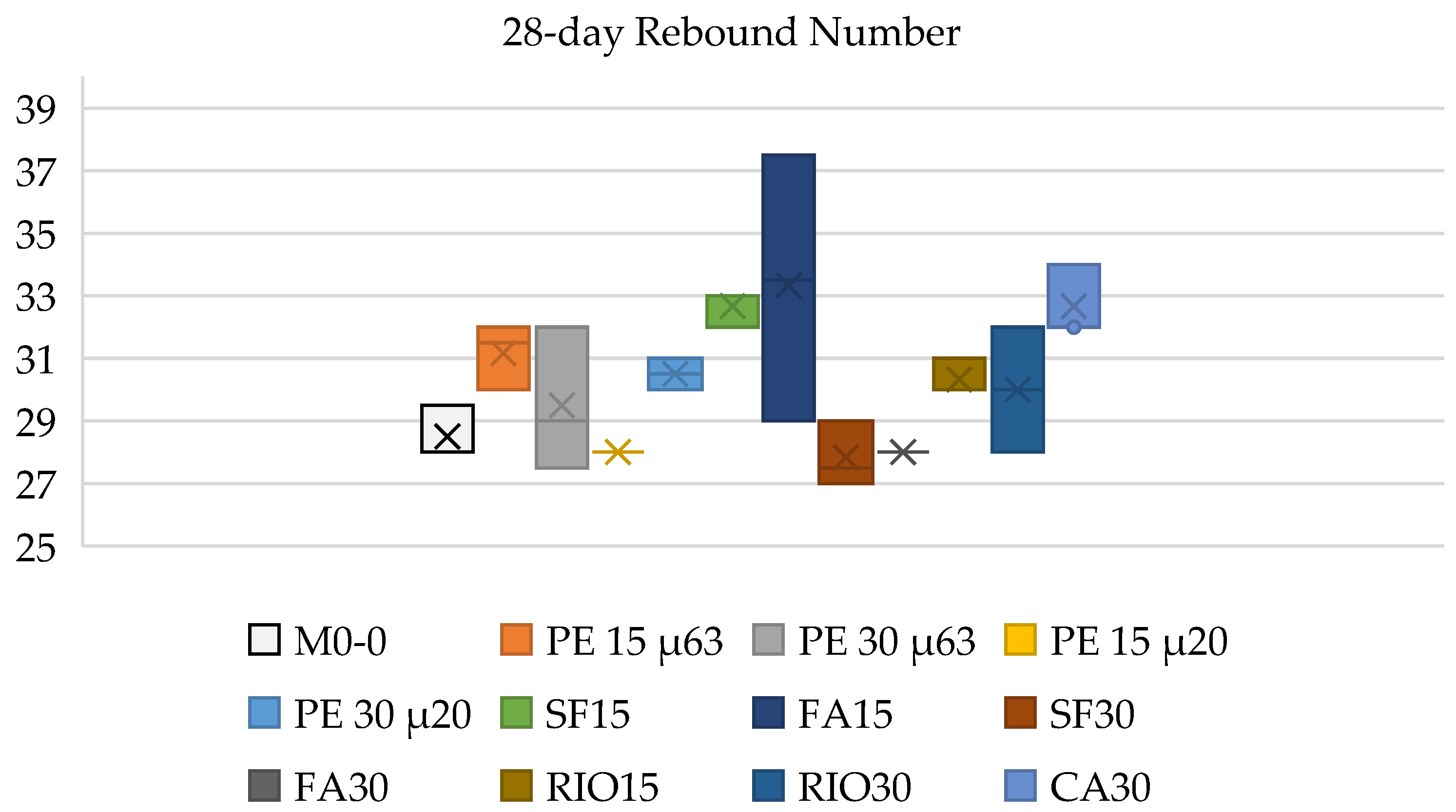 Technologies 13 00224 g013