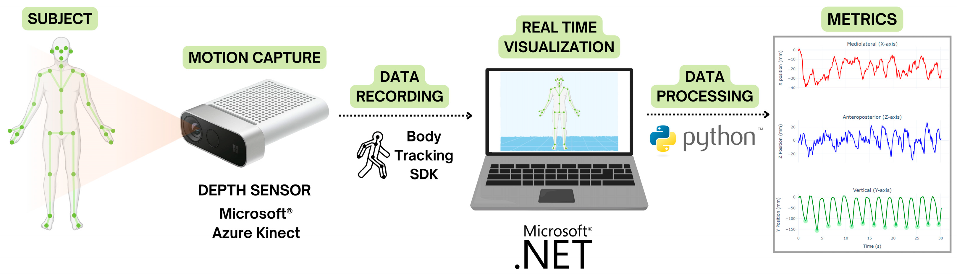 Technologies 13 00225 g001