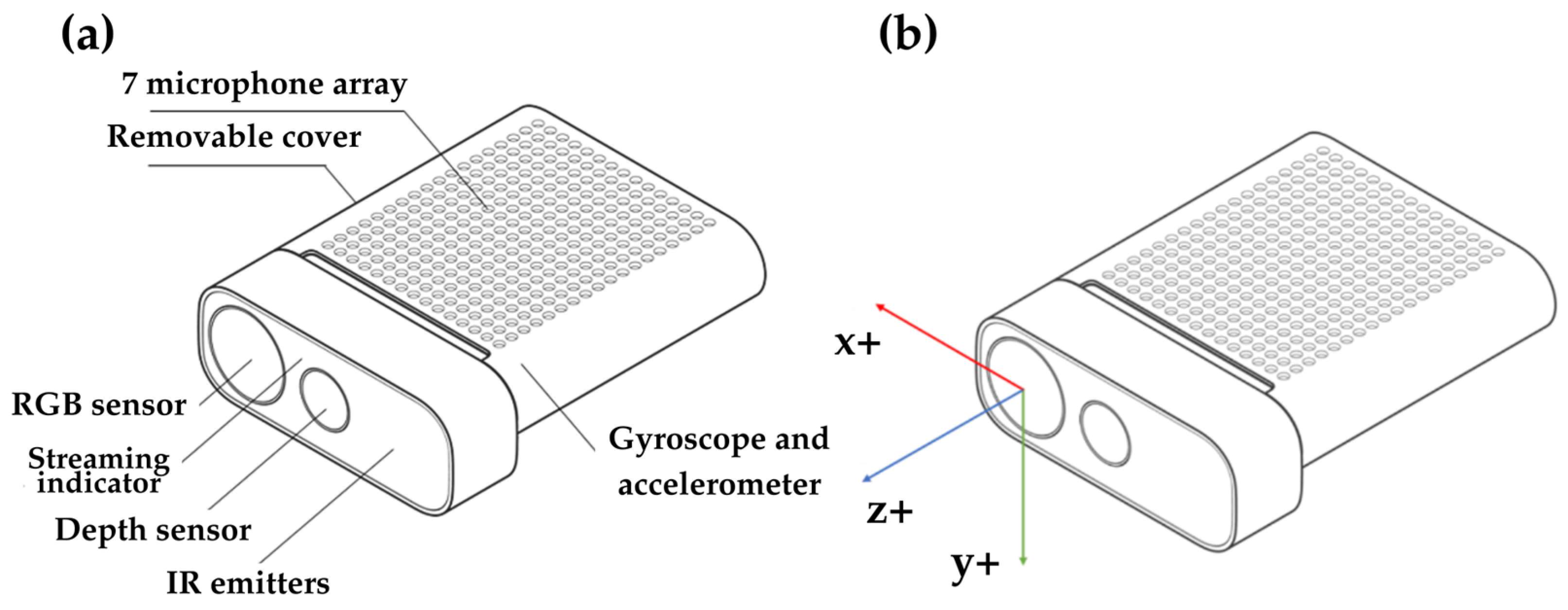 Technologies 13 00225 g002