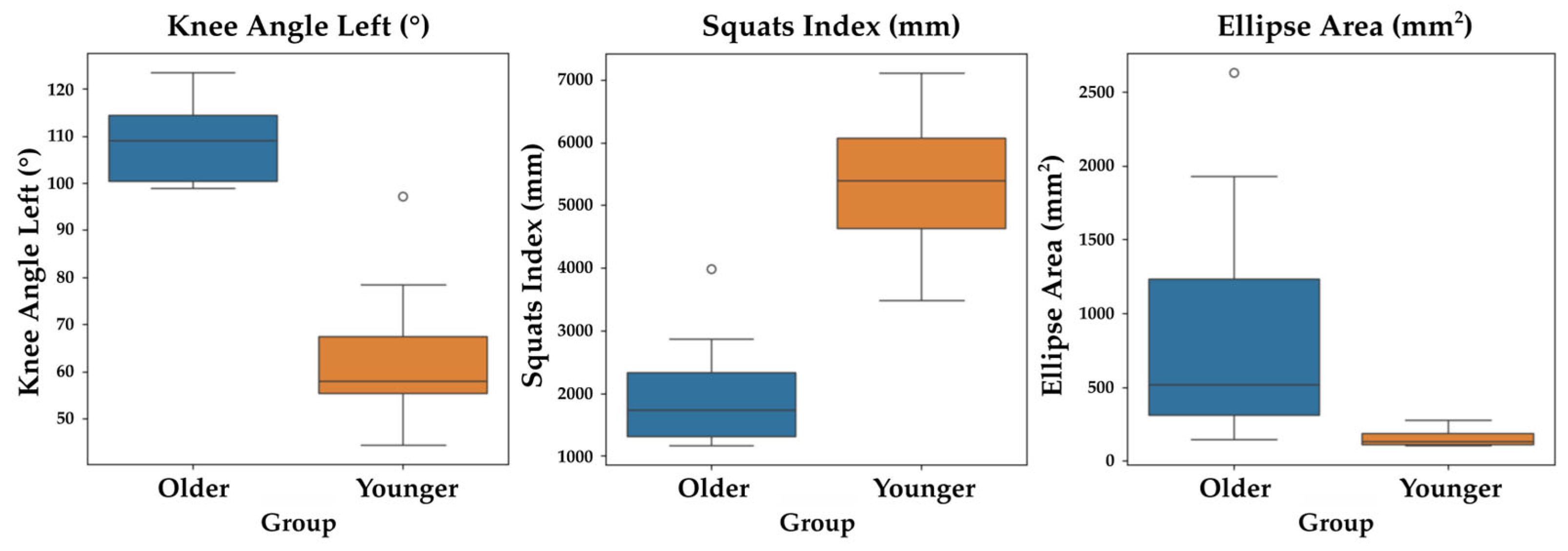 Technologies 13 00225 g008
