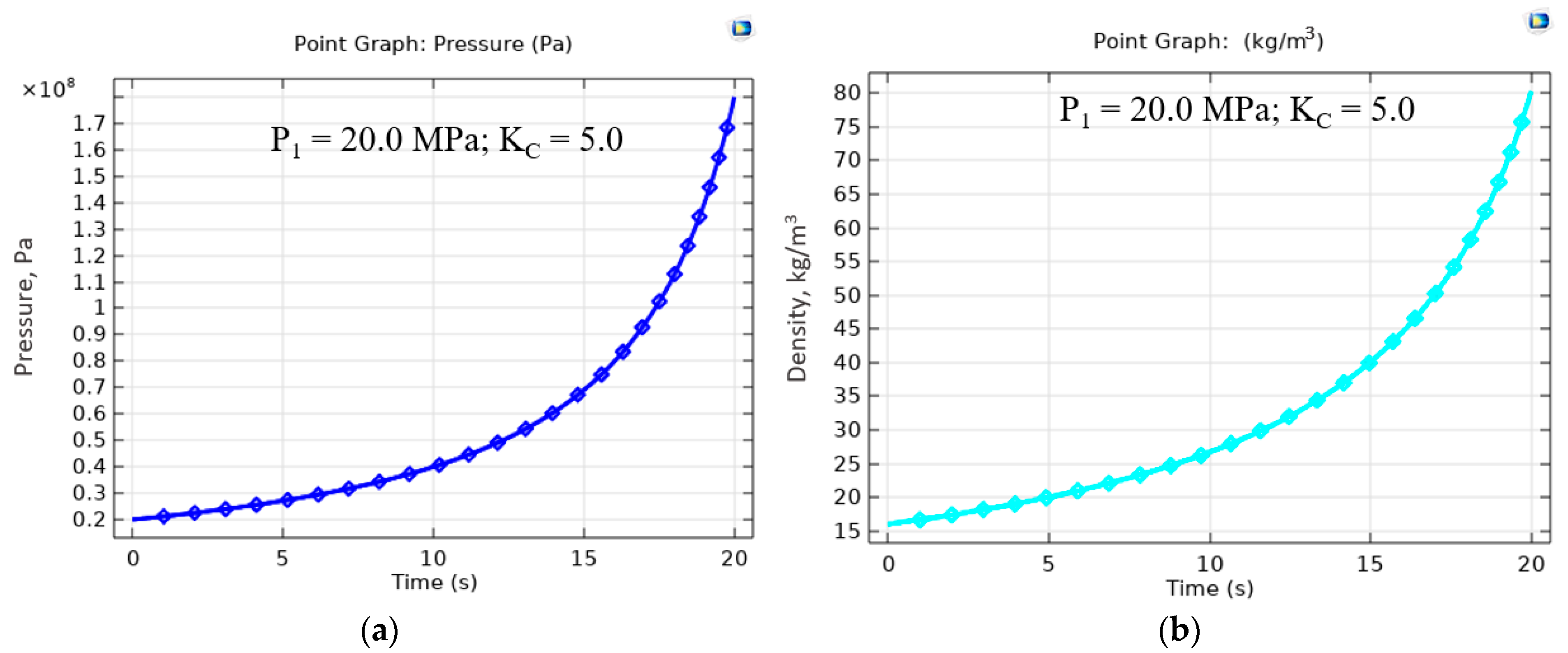Technologies 13 00226 g005