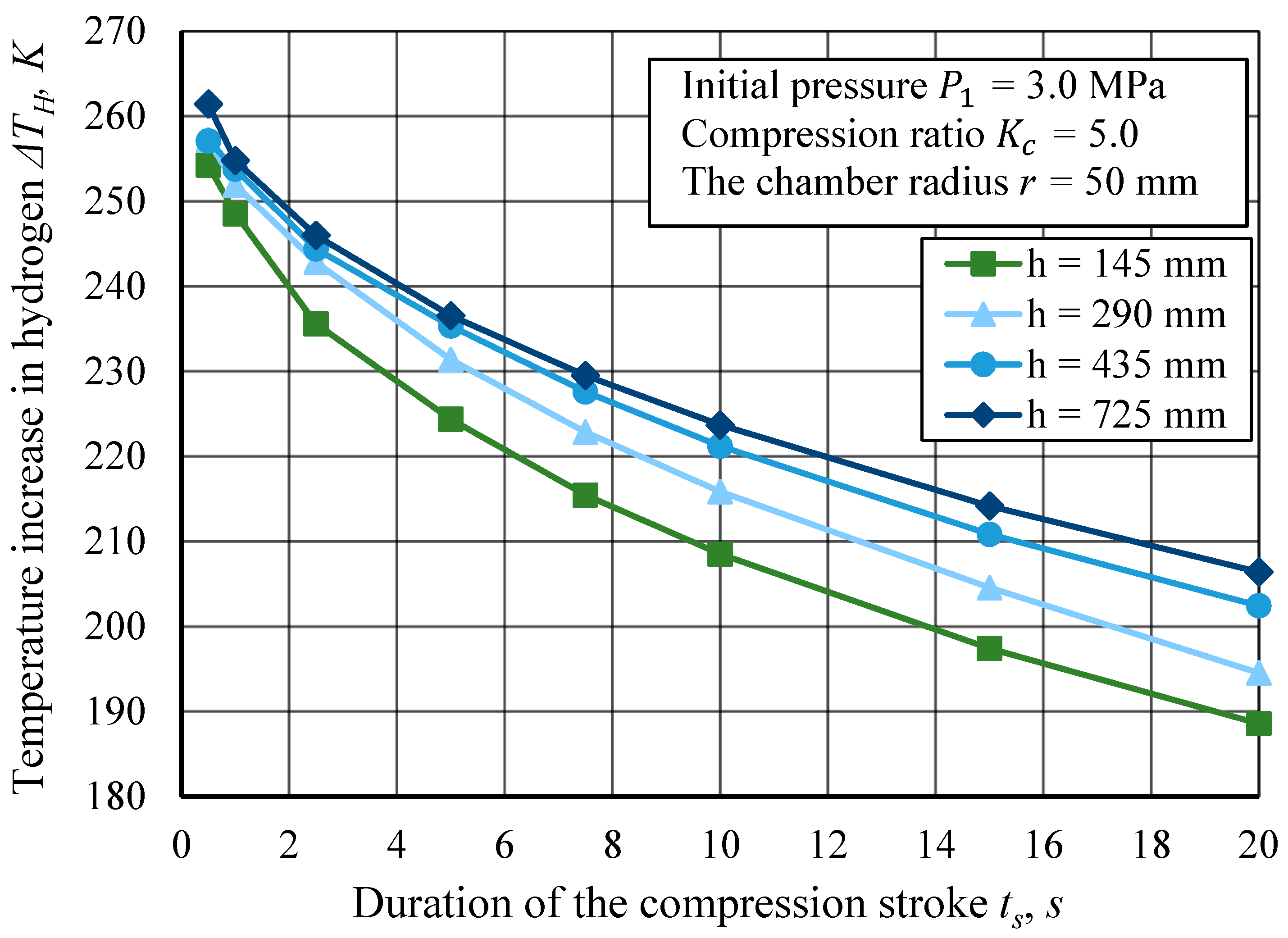 Technologies 13 00226 g006