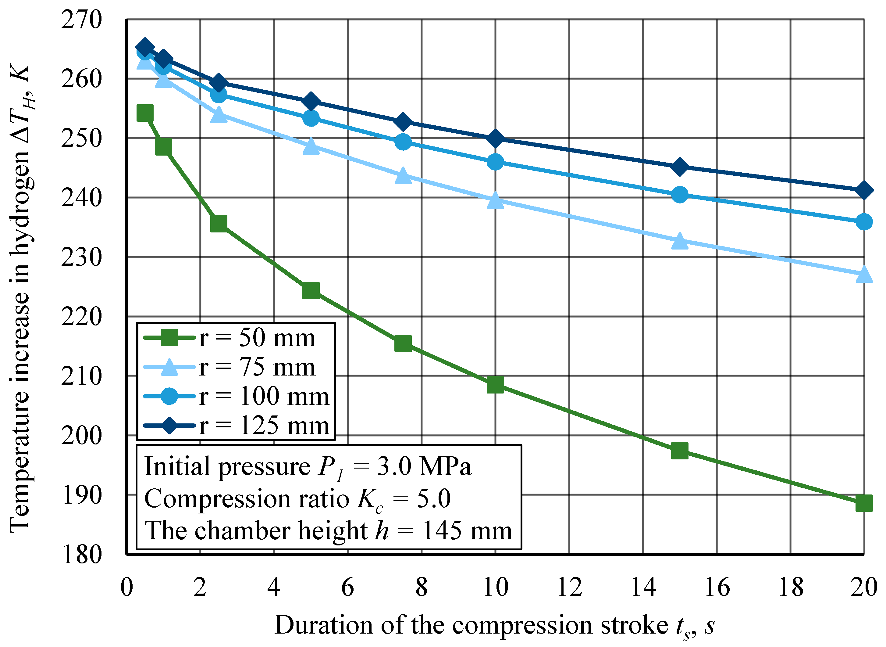 Technologies 13 00226 g008