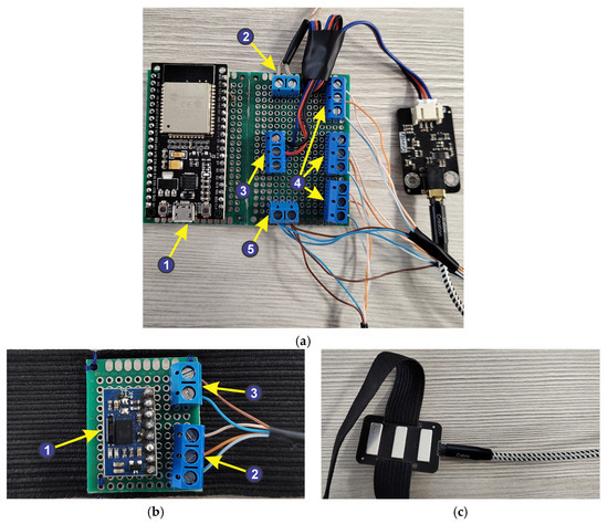 Technologies 13 00227 g005