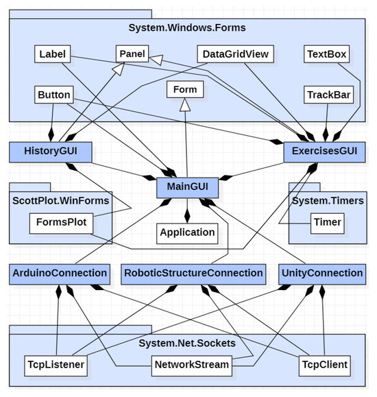 Technologies 13 00227 g008