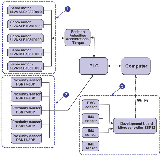 Technologies 13 00227 g016