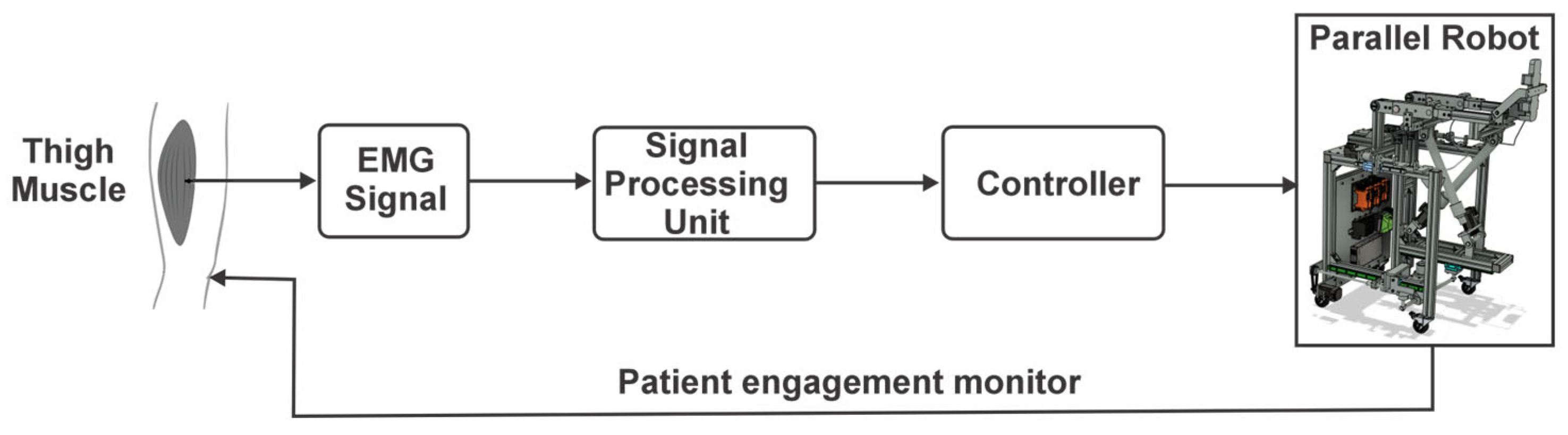 Technologies 13 00227 g017 Technologies 13 00227 g017